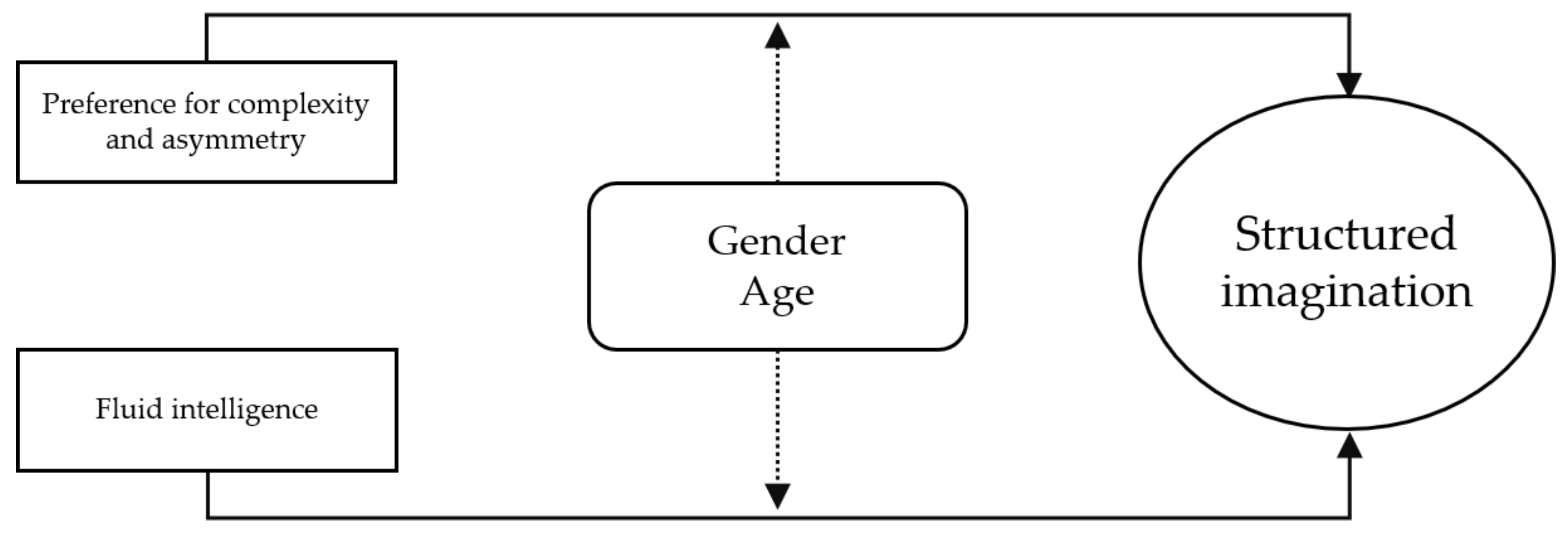 Symmetry 13 00343 g002 Symmetry 13 00343 g002