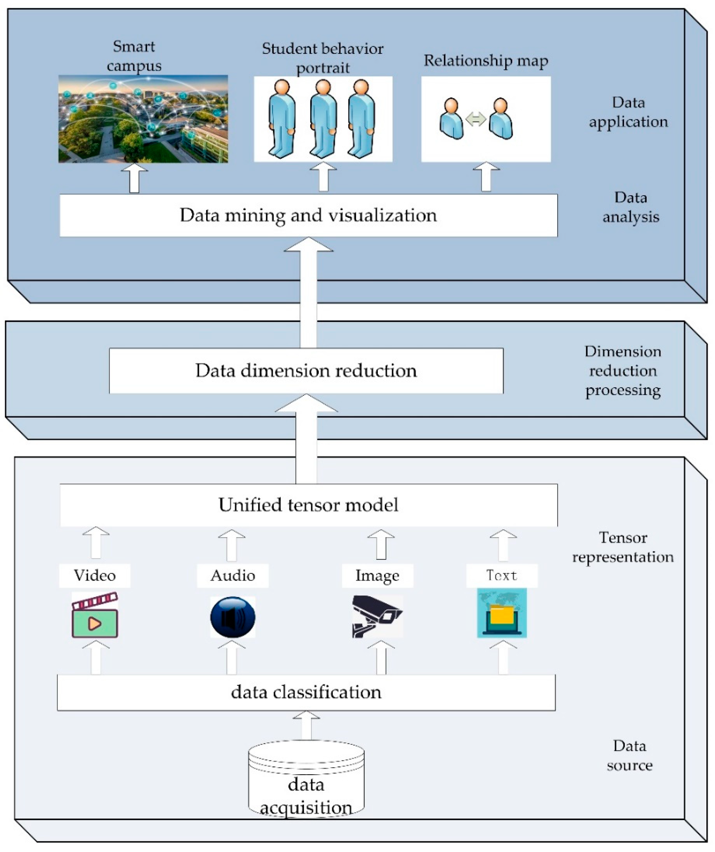 Symmetry 13 00345 g002