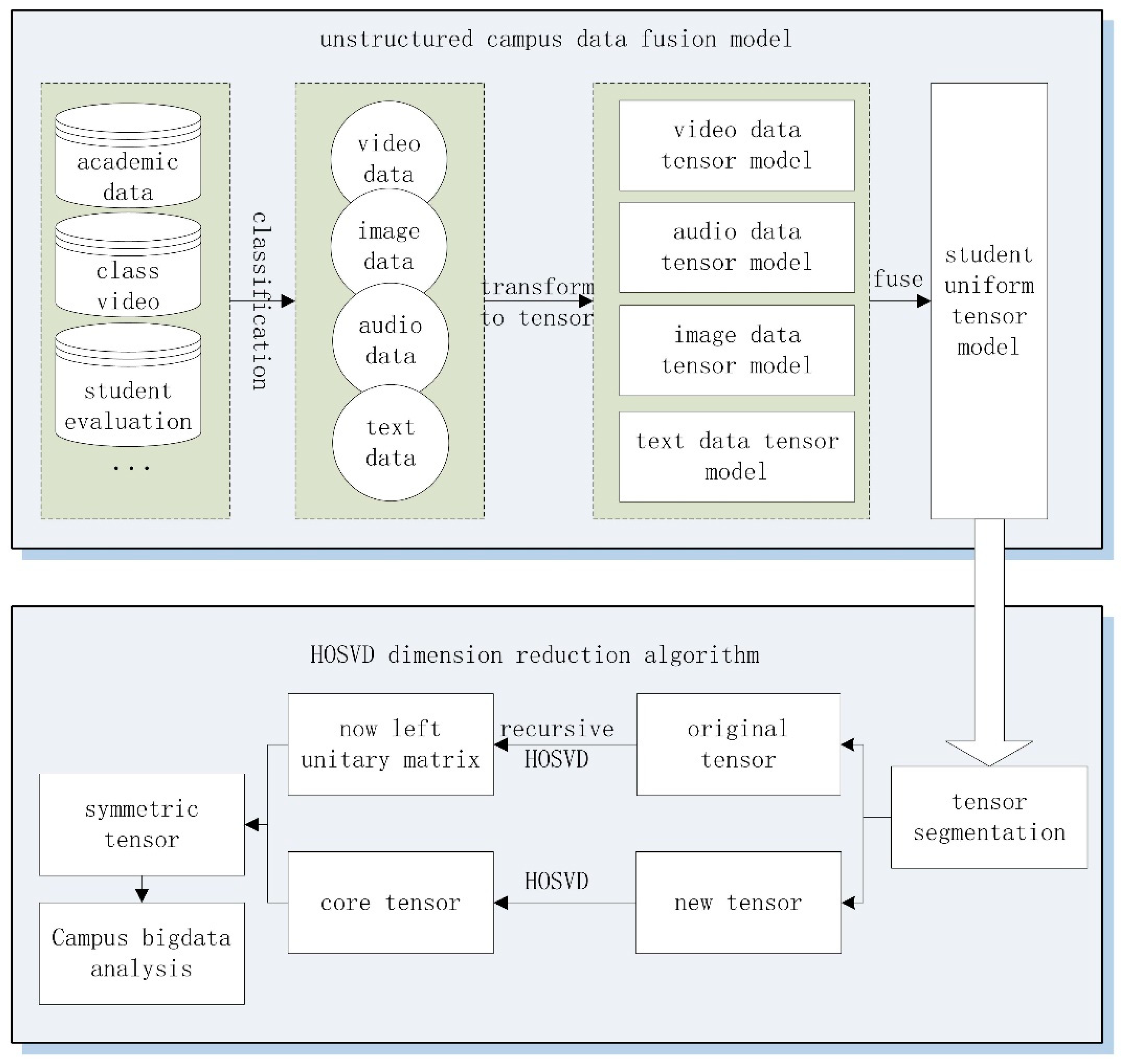 Symmetry 13 00345 g003