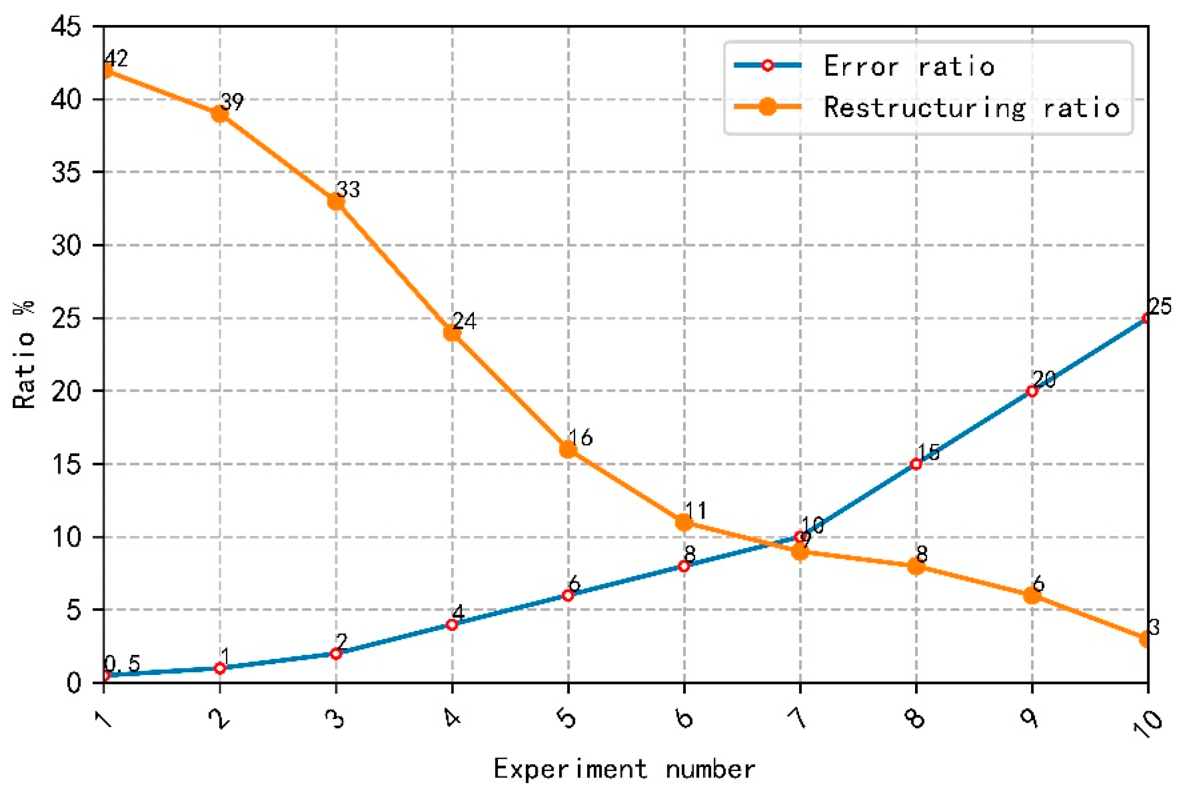 Symmetry 13 00345 g006