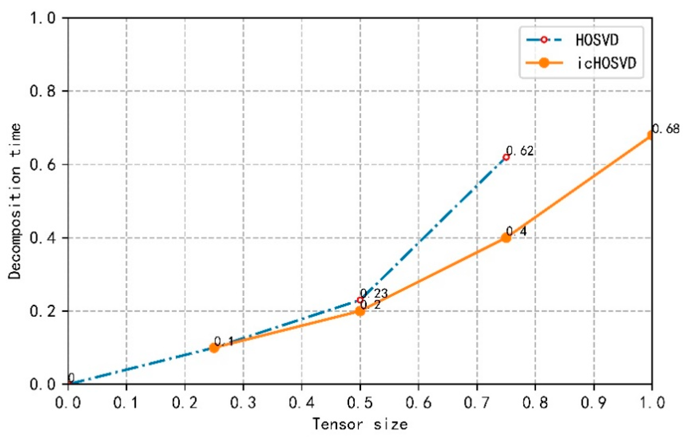 Symmetry 13 00345 g007