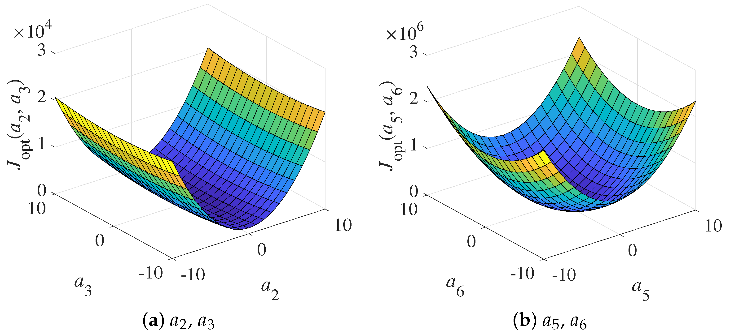 Symmetry 13 00346 g003 Symmetry 13 00346 g003