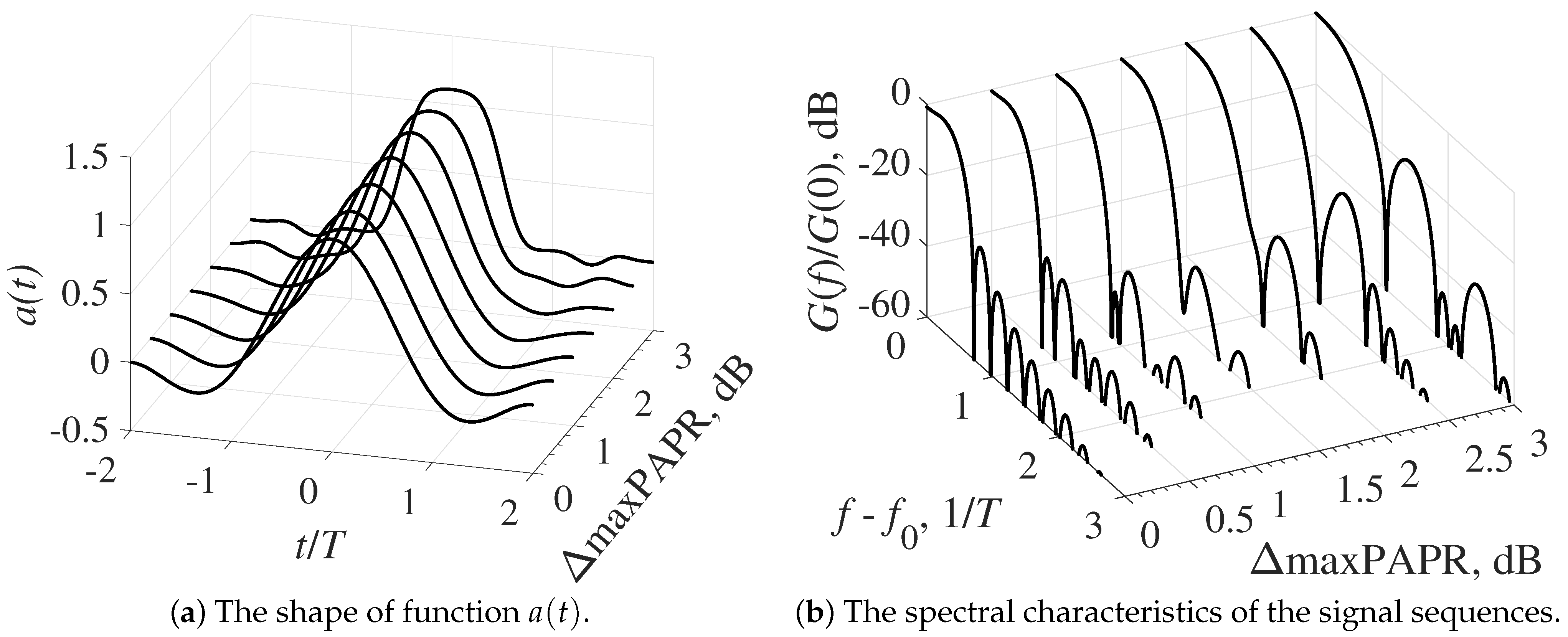 Symmetry 13 00346 g004 Symmetry 13 00346 g004