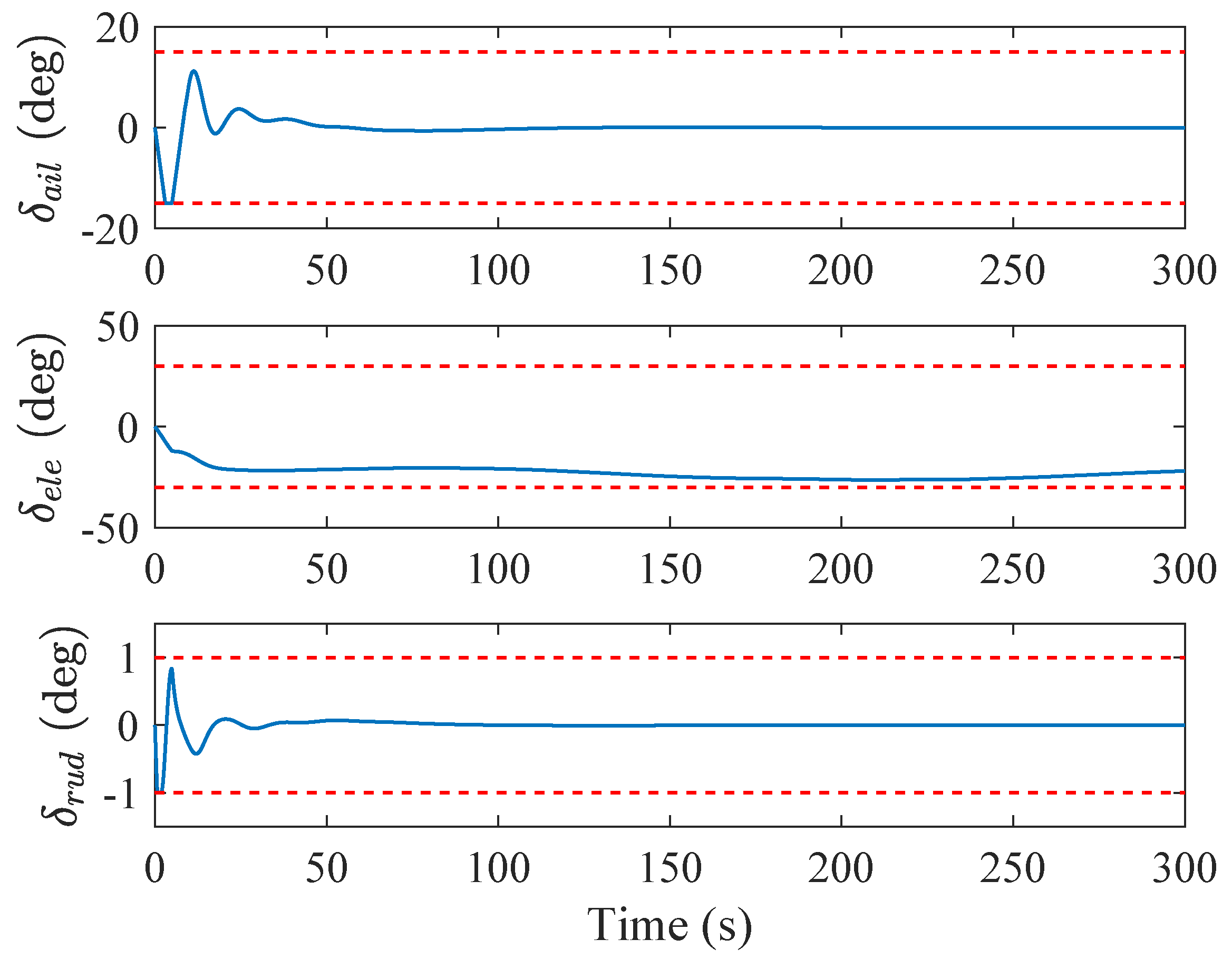 Symmetry 13 00347 g006