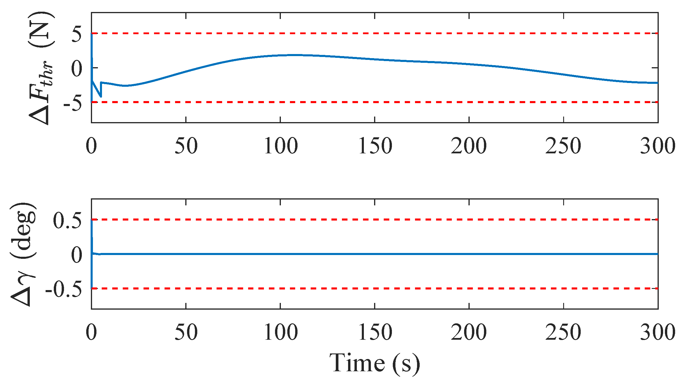 Symmetry 13 00347 g007