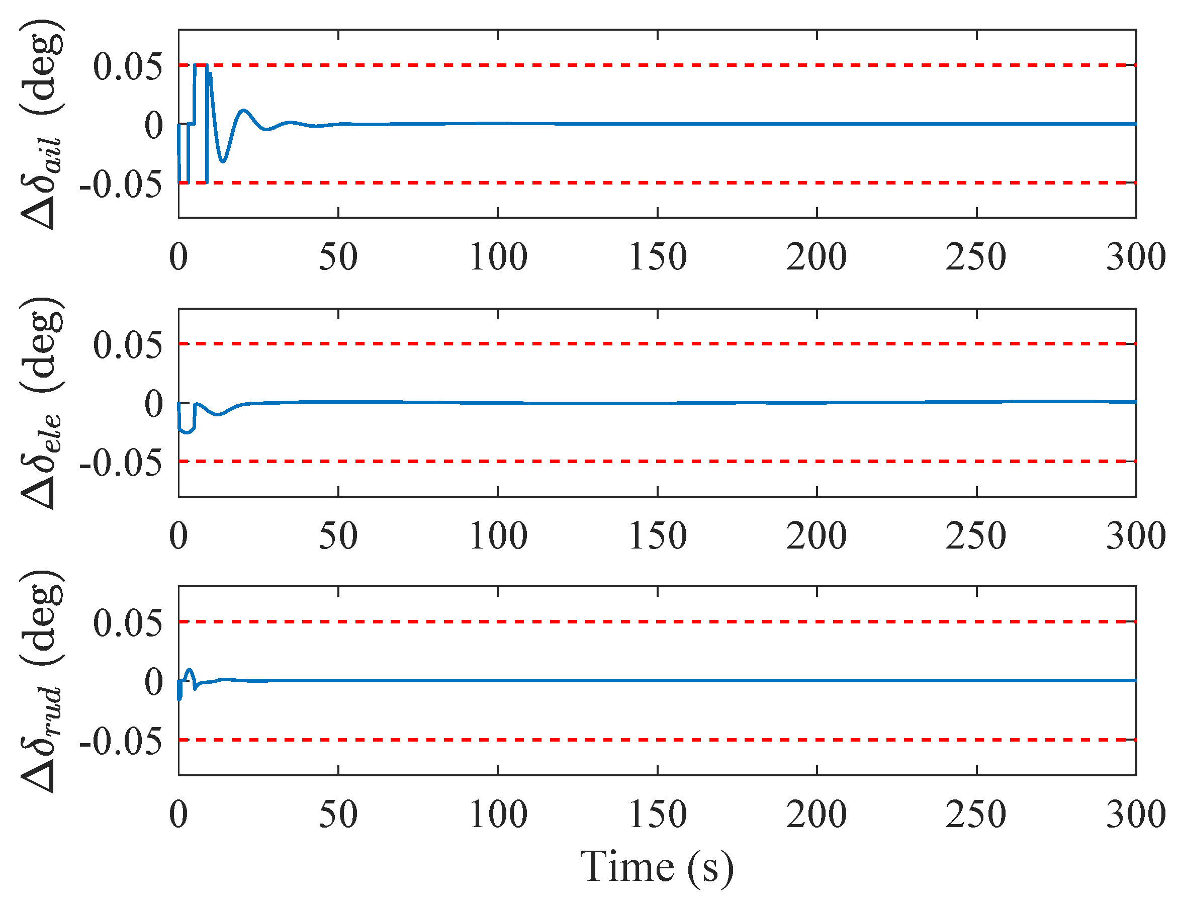Symmetry 13 00347 g008