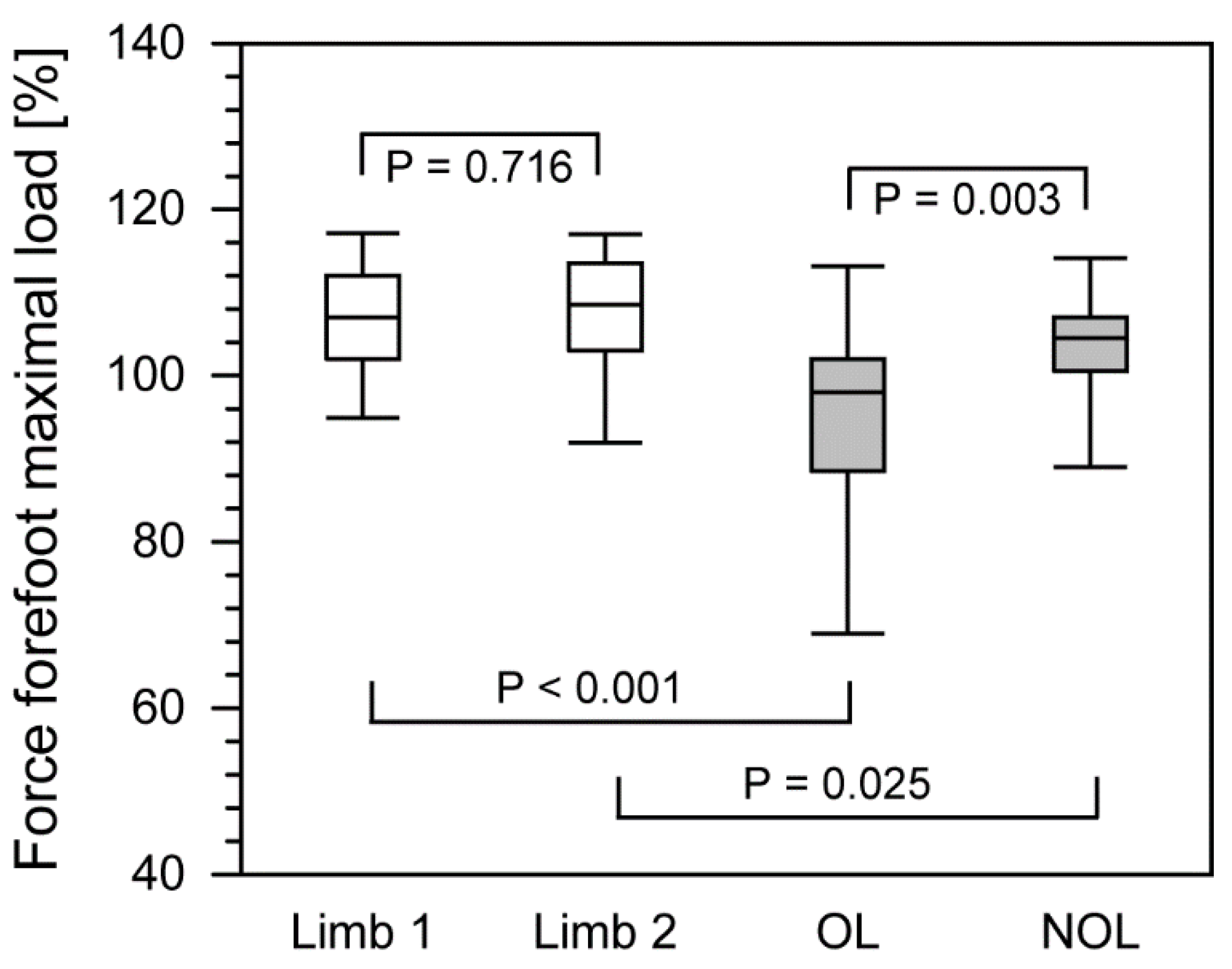 Symmetry 13 00349 g002 Symmetry 13 00349 g002