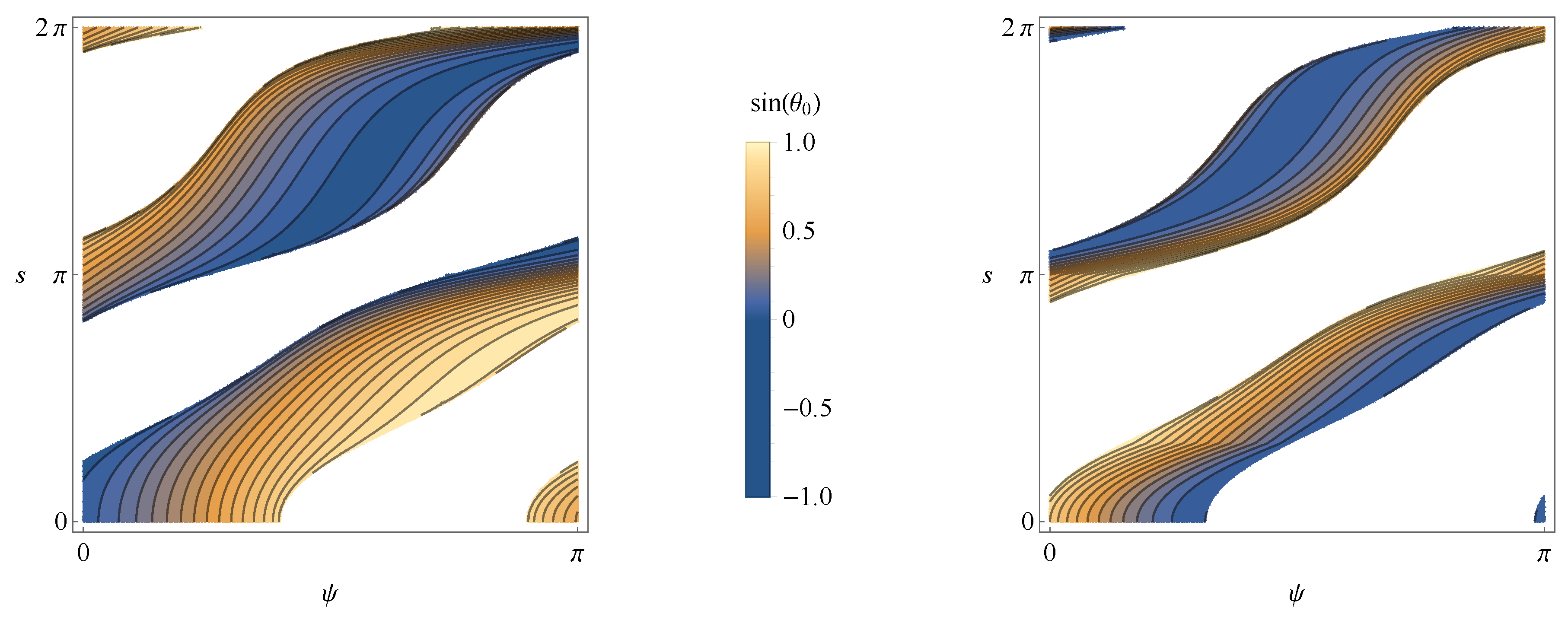 Symmetry 13 00350 g001