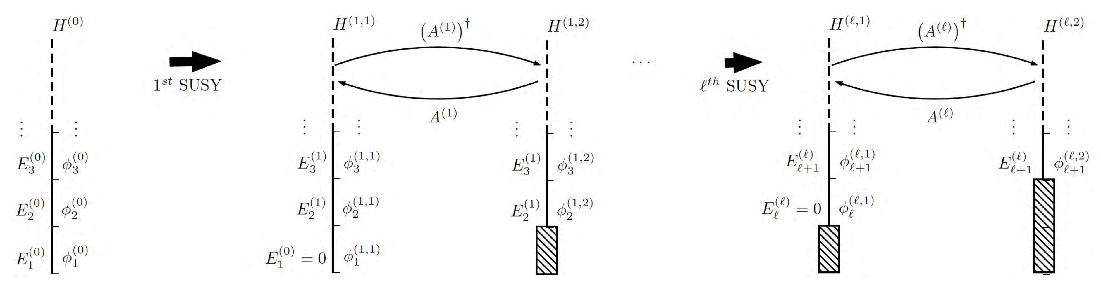Symmetry 13 00350 g005
