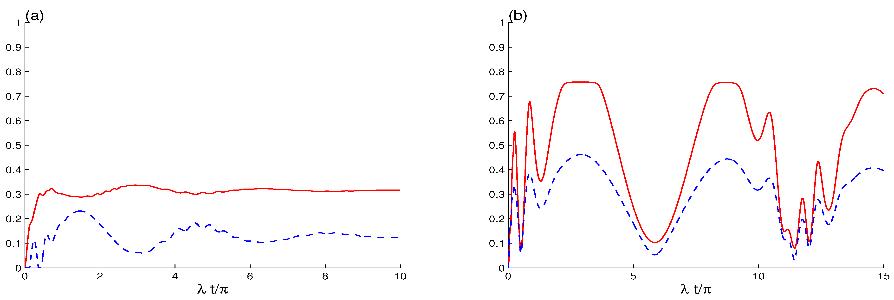 Symmetry 13 00352 g003 Symmetry 13 00352 g003