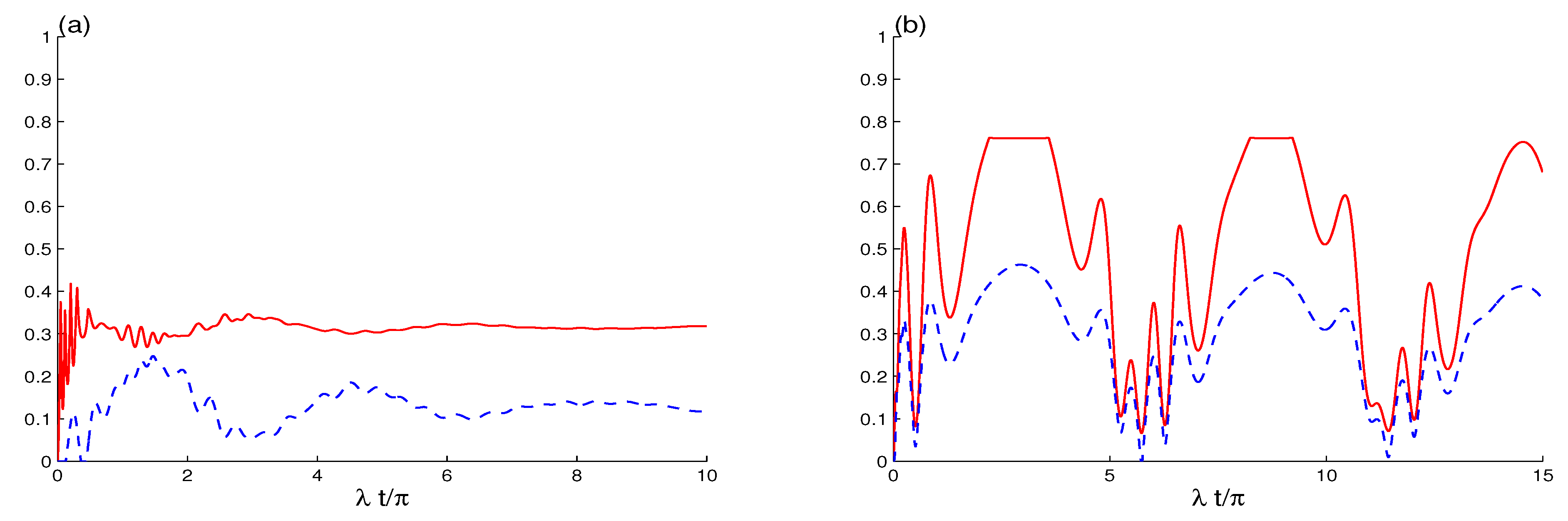Symmetry 13 00352 g005 Symmetry 13 00352 g005