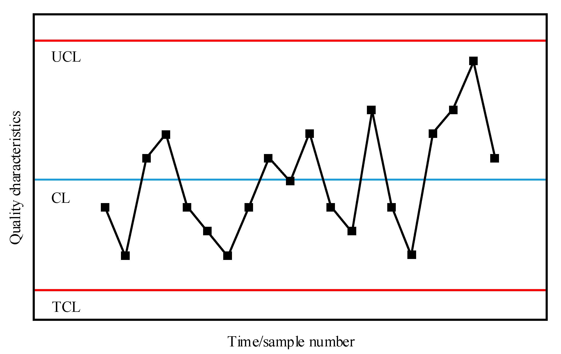 Symmetry 13 00355 g001