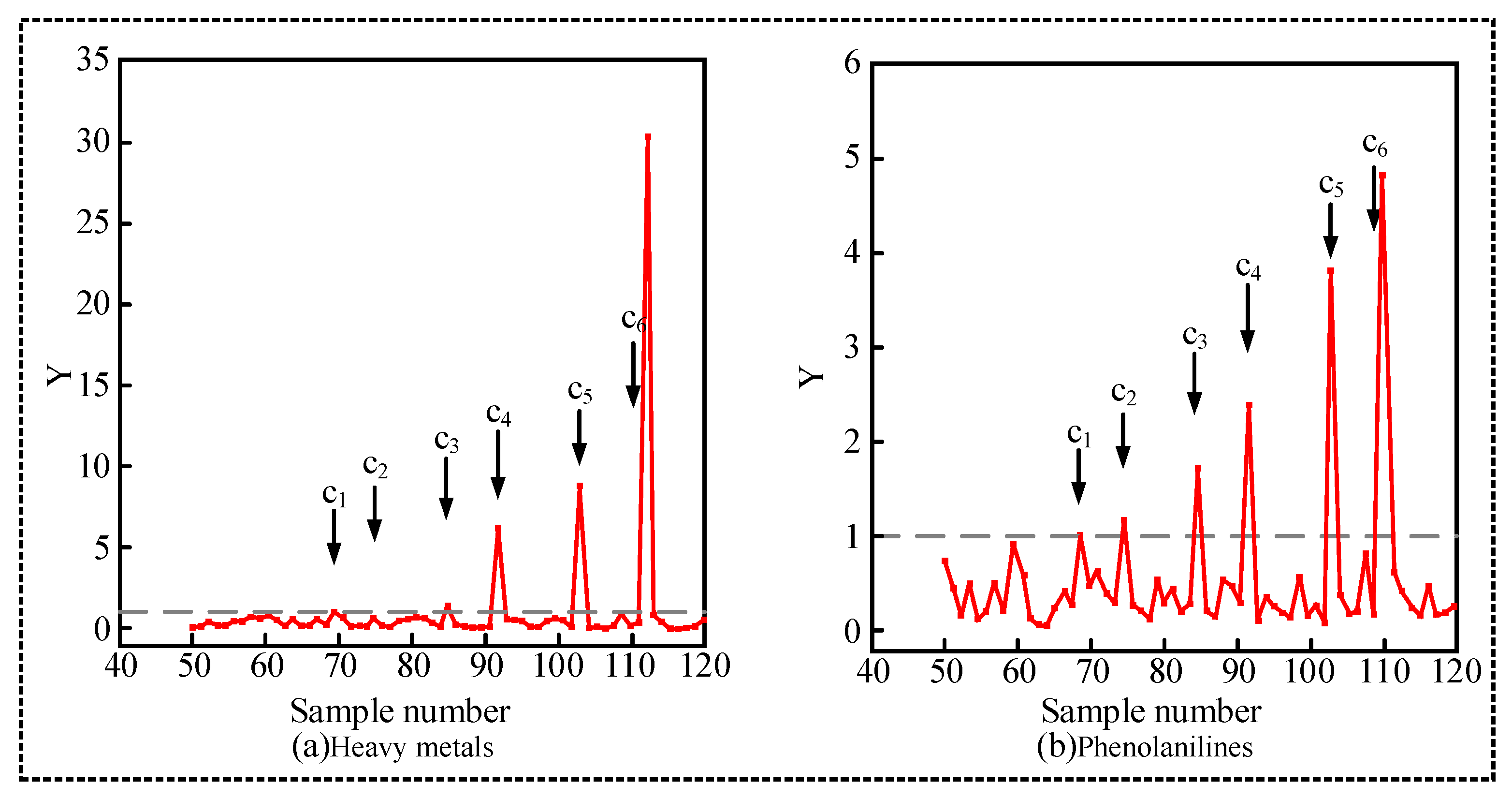Symmetry 13 00355 g005