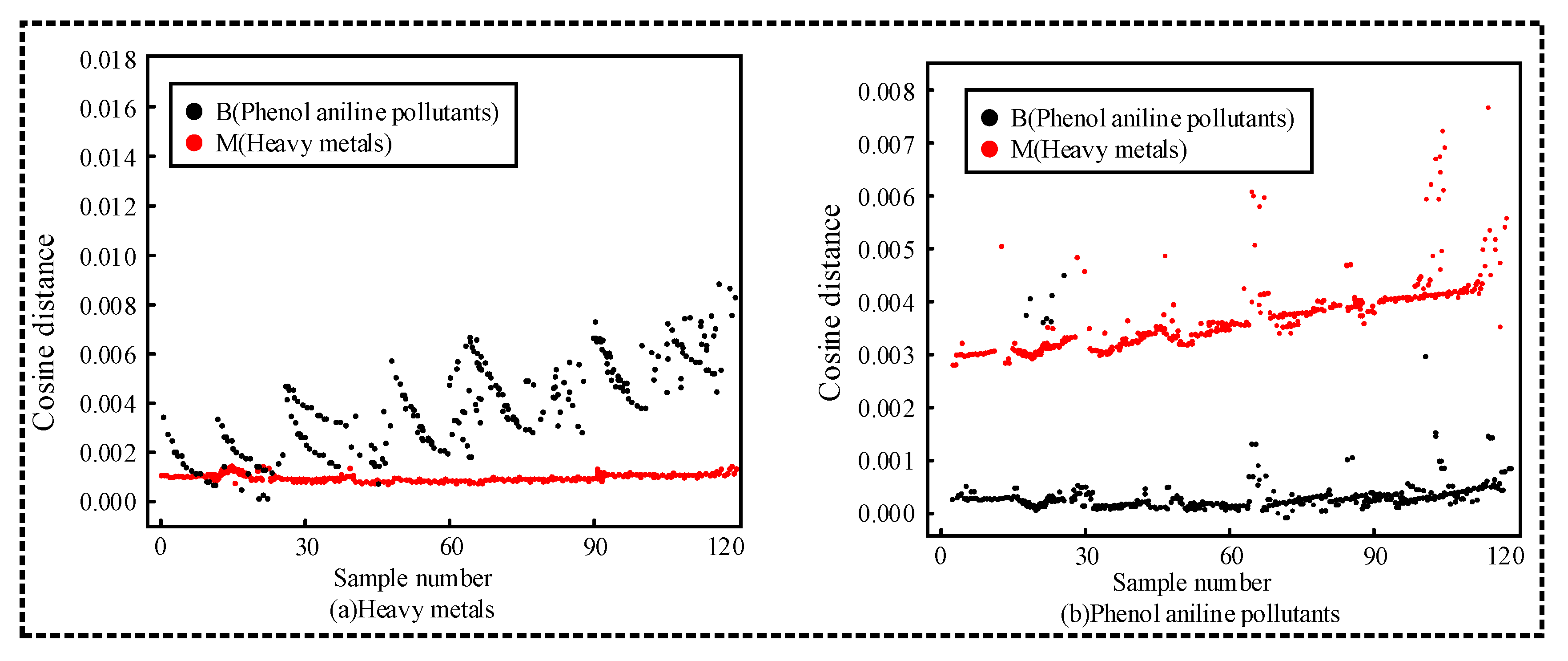 Symmetry 13 00355 g006