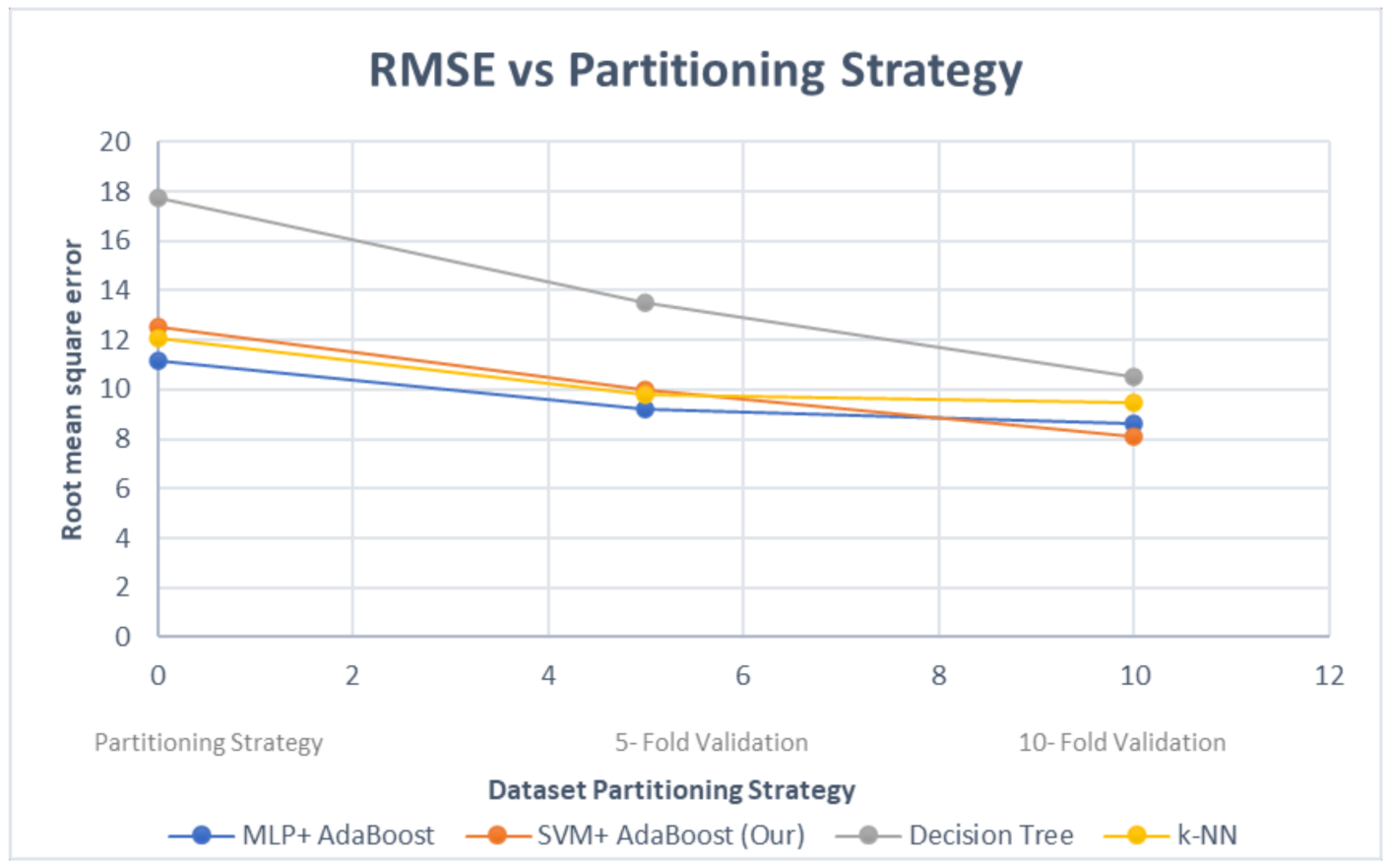 Symmetry 13 00356 g009 Symmetry 13 00356 g009