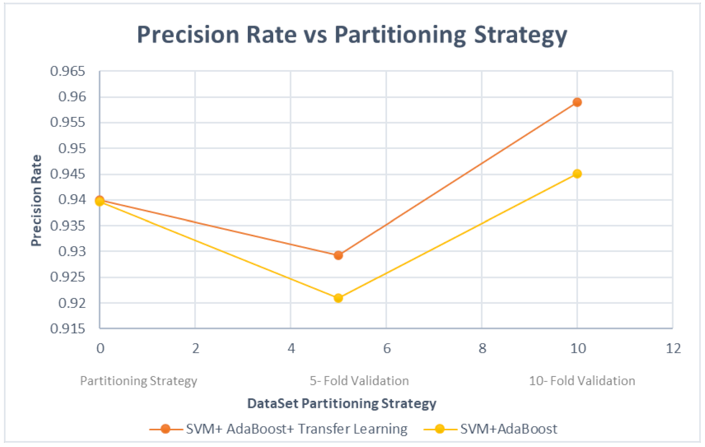 Symmetry 13 00356 g010 Symmetry 13 00356 g010