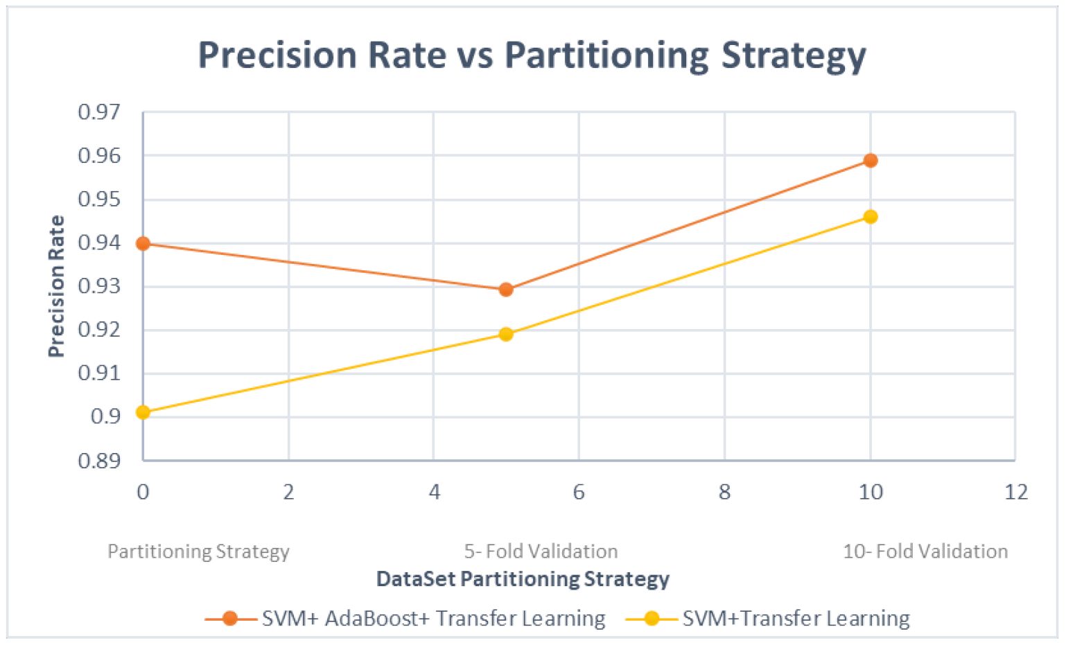Symmetry 13 00356 g011 Symmetry 13 00356 g011