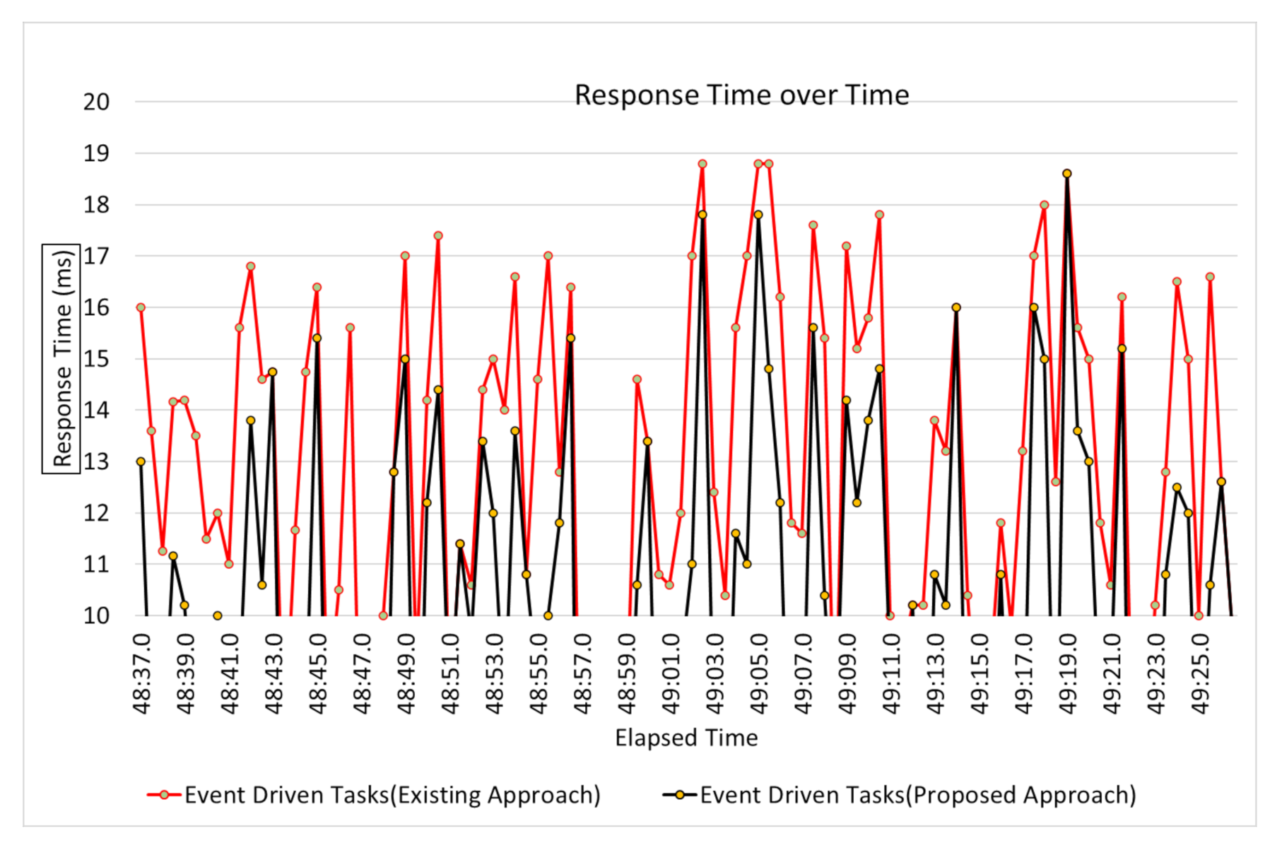 Symmetry 13 00357 g016