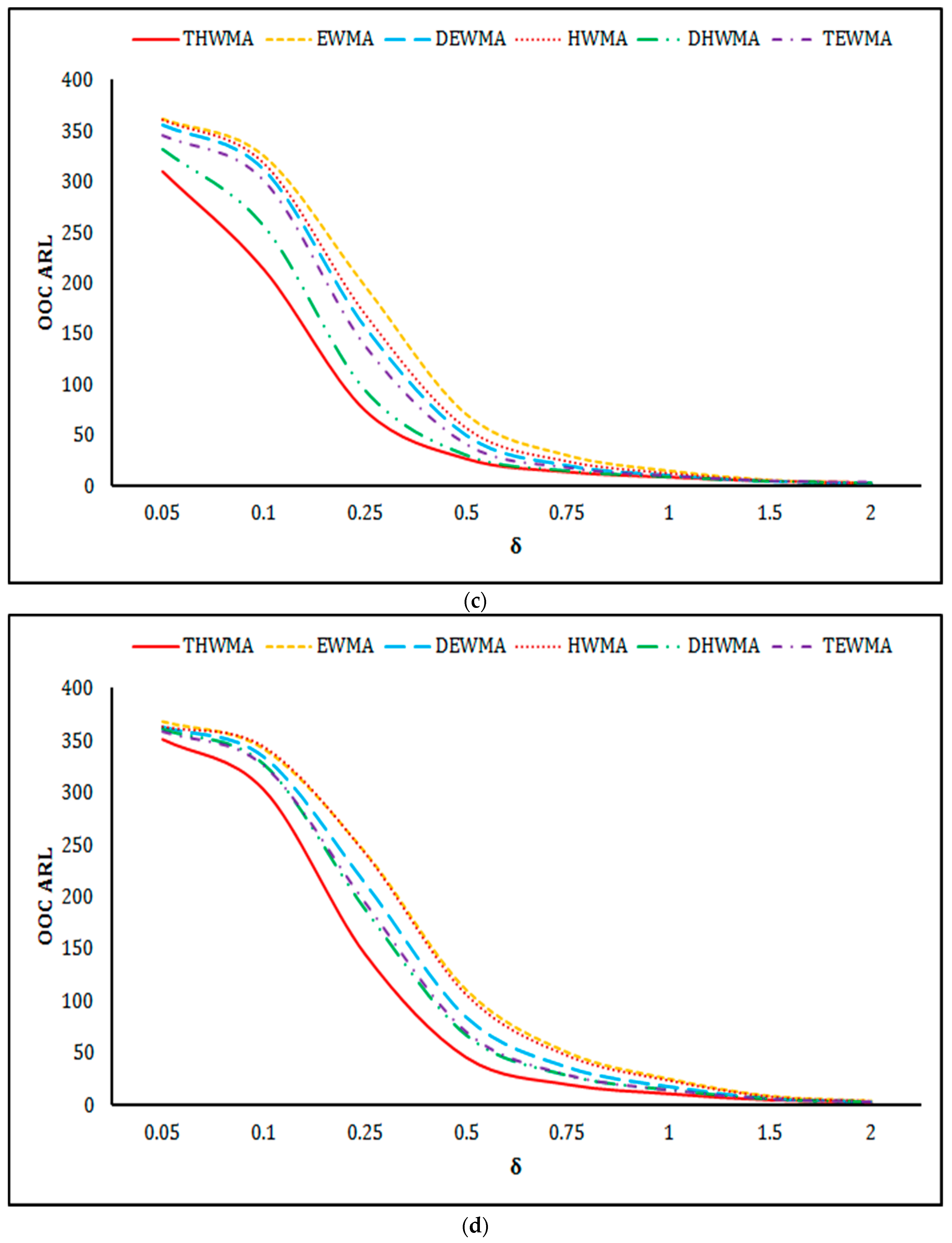 Symmetry 13 00360 g002b