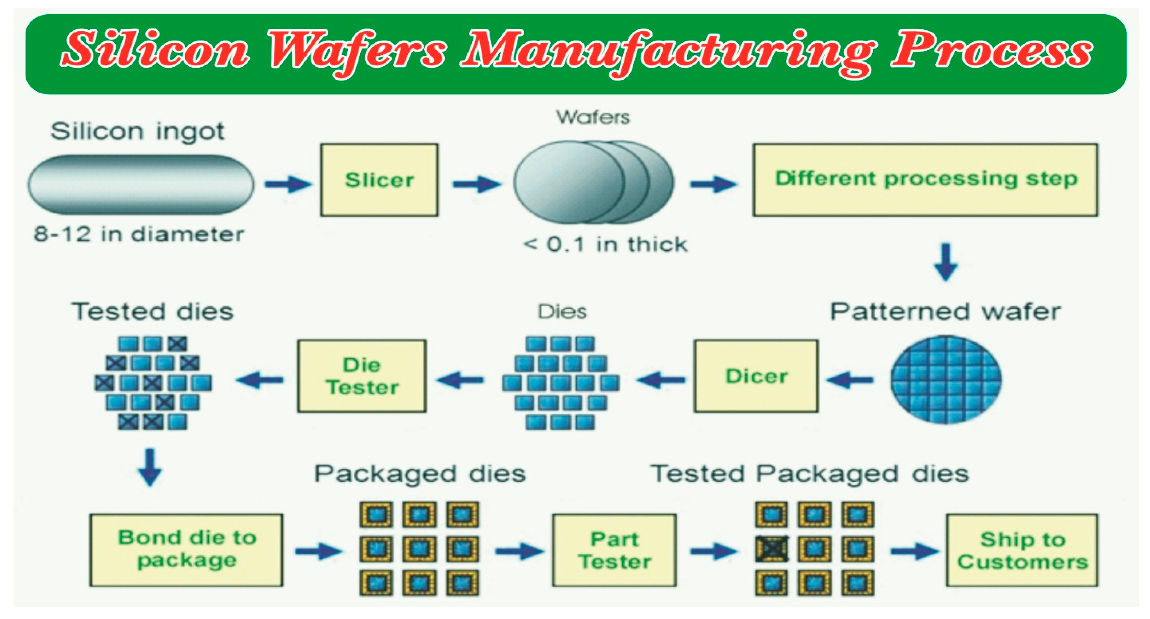 Symmetry 13 00360 g003