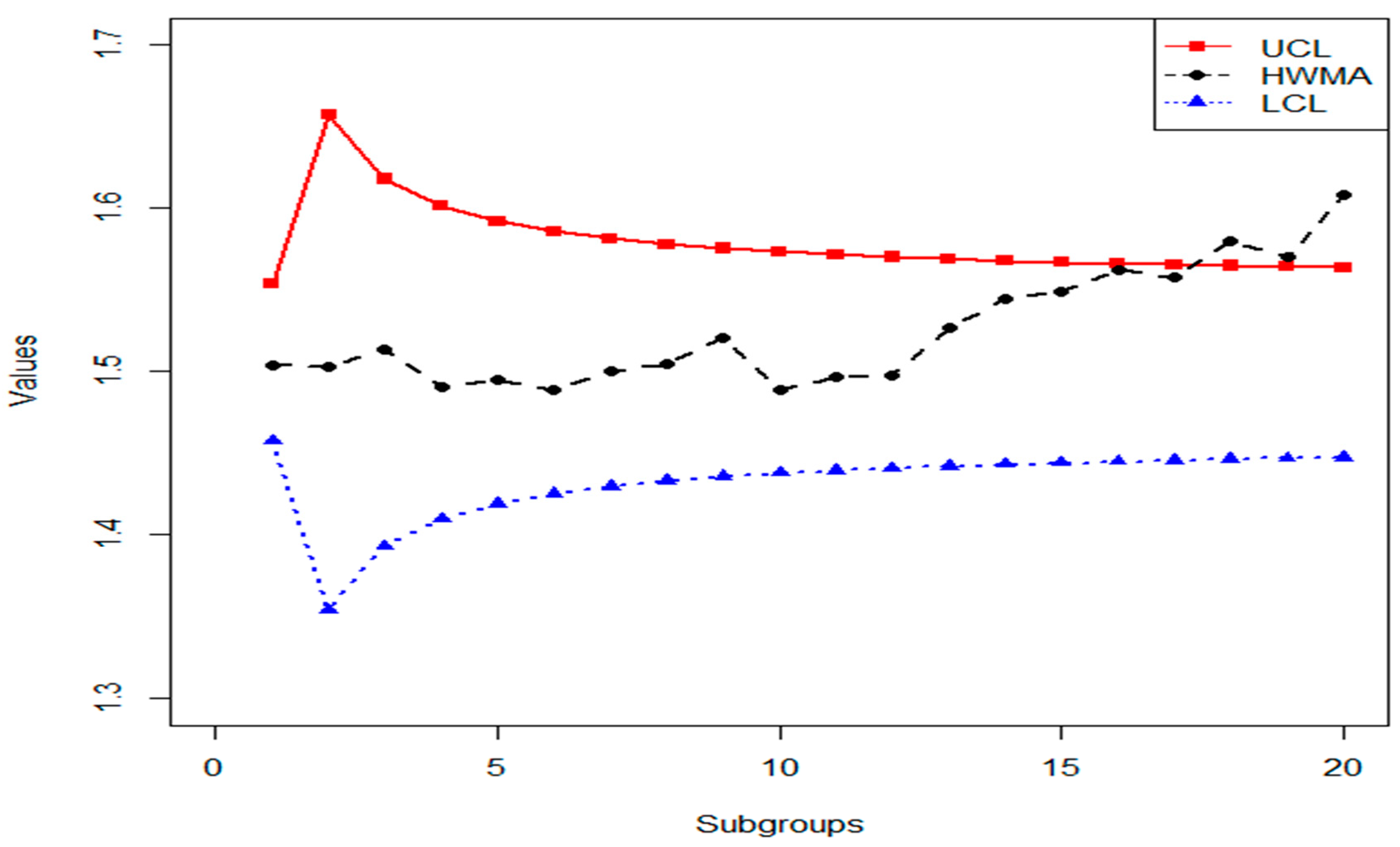 Symmetry 13 00360 g004