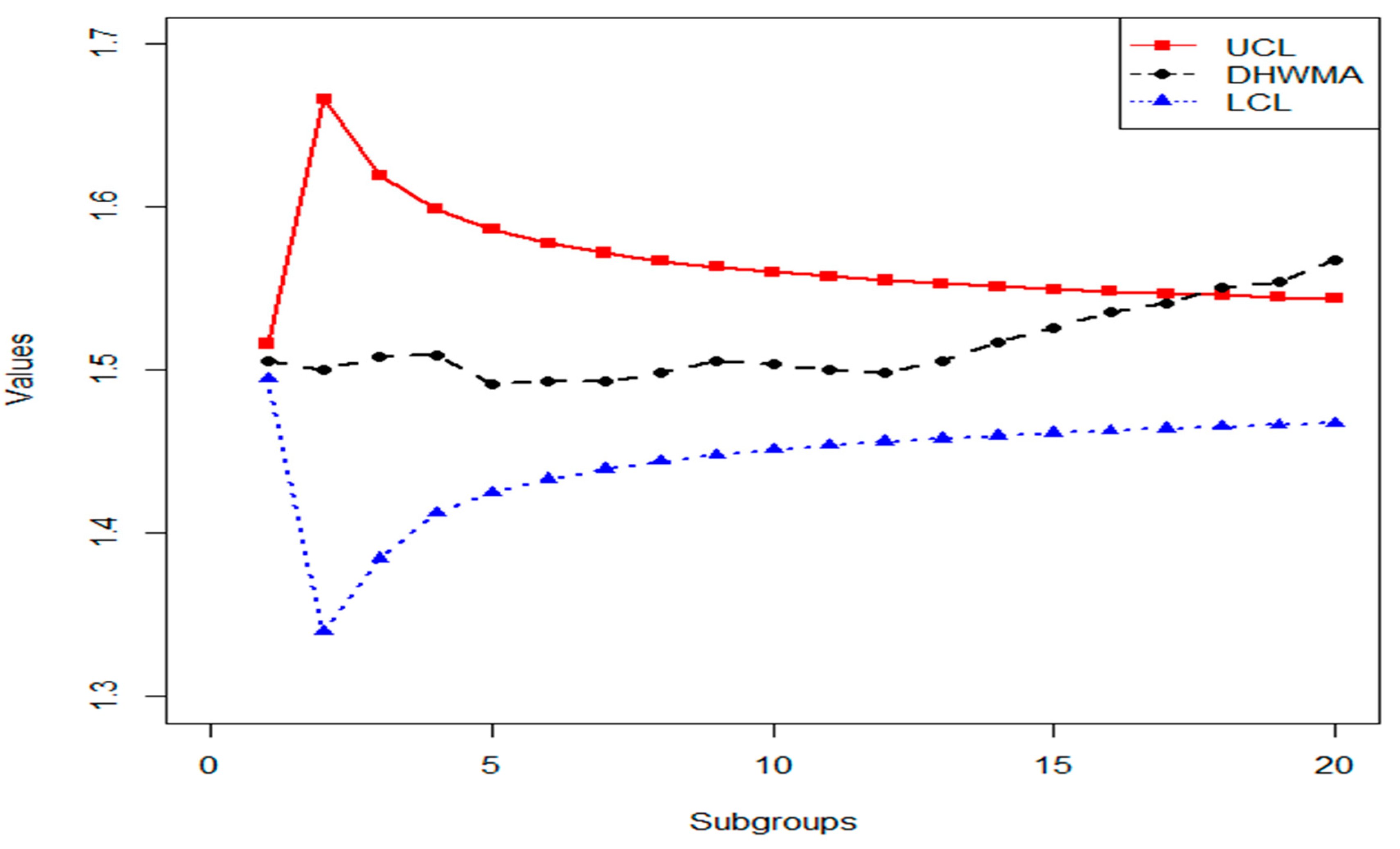 Symmetry 13 00360 g005