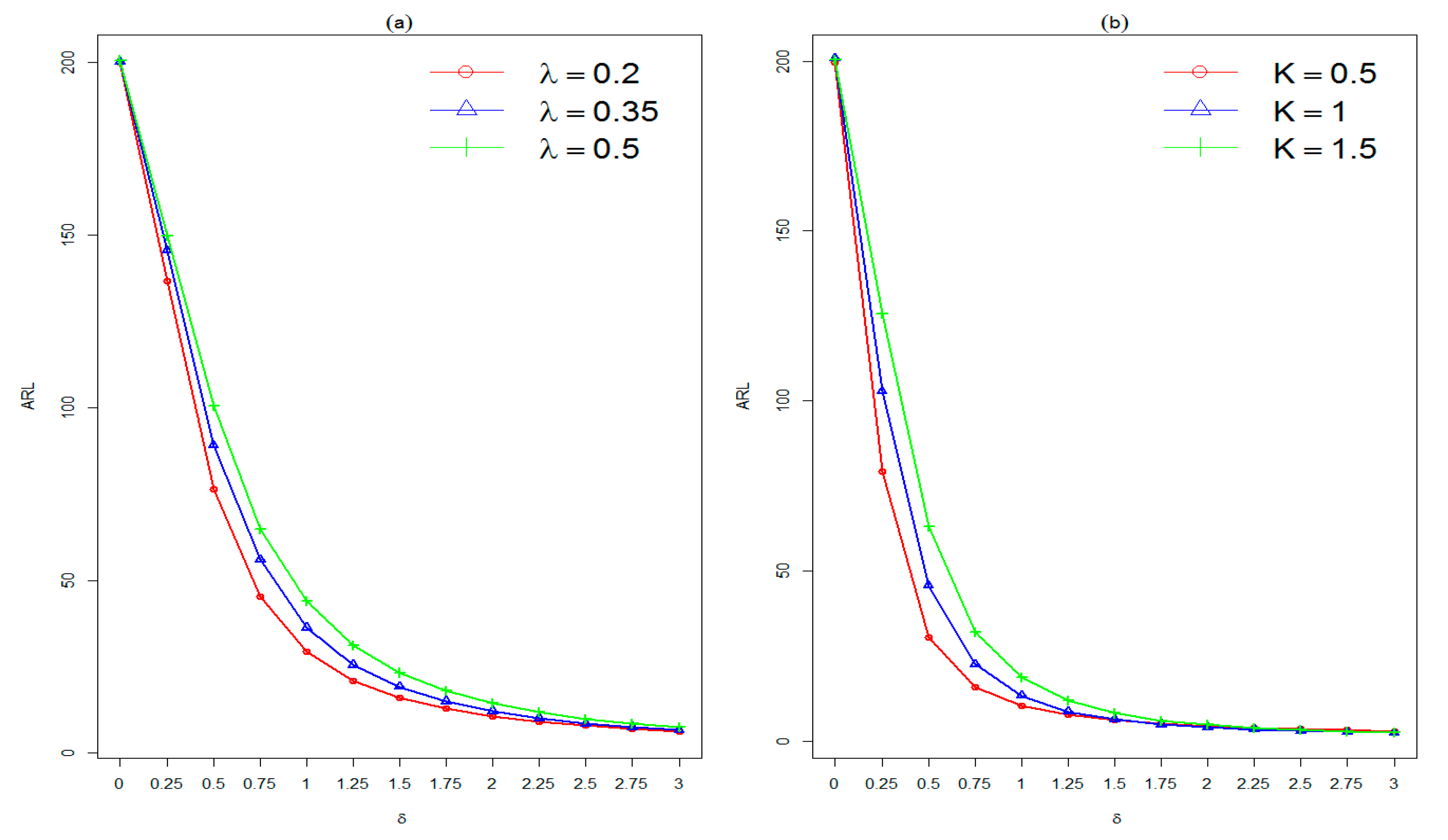 Symmetry 13 00362 g003 Symmetry 13 00362 g003
