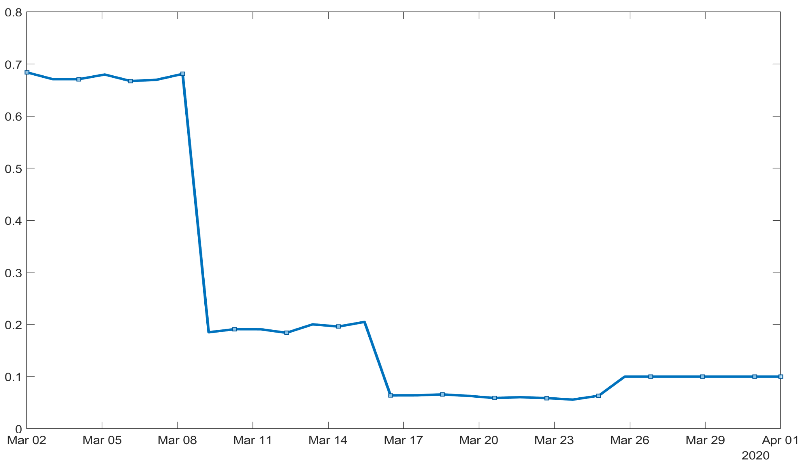 Symmetry 13 00363 g005 Symmetry 13 00363 g005
