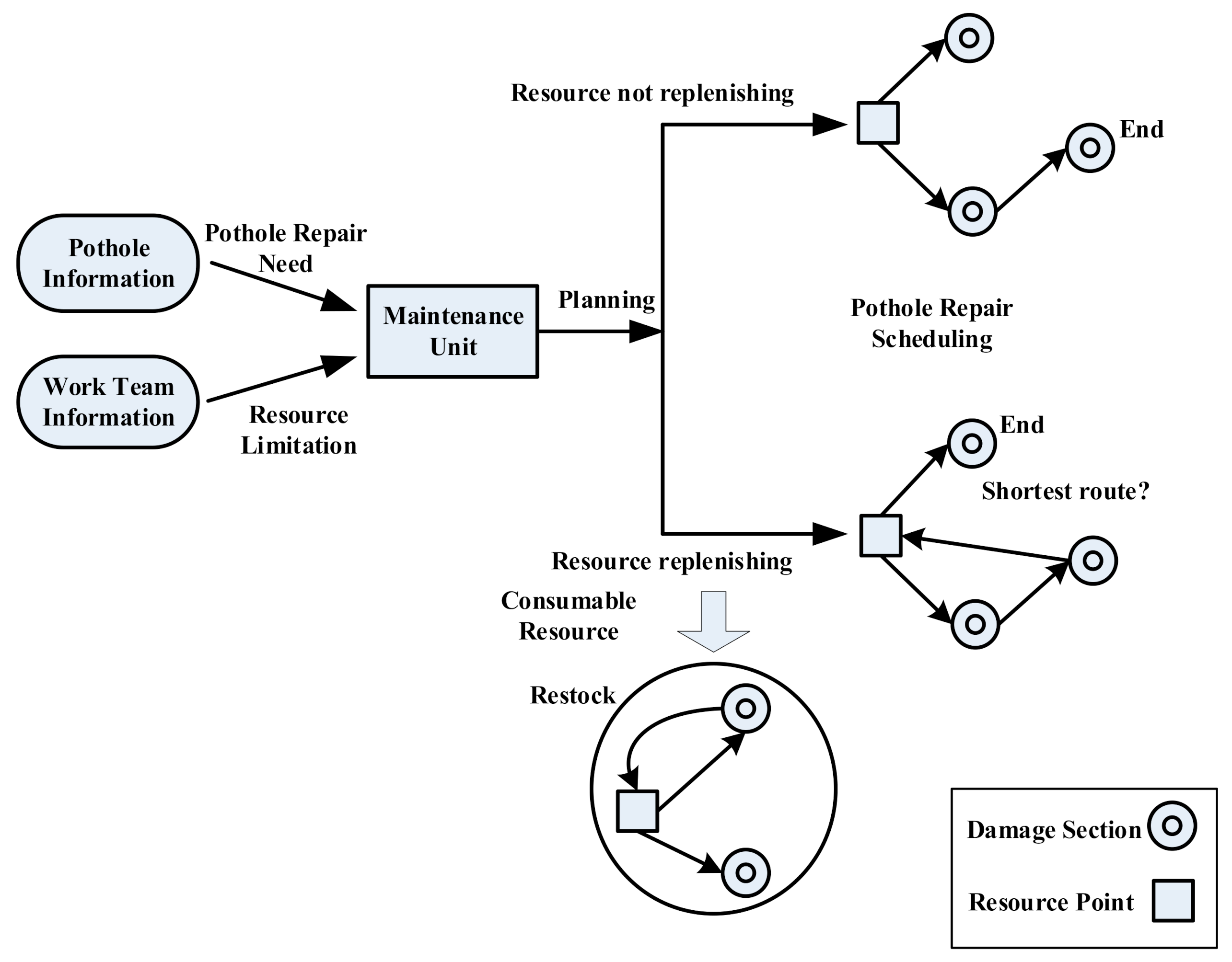 Symmetry 13 00364 g001 Symmetry 13 00364 g001