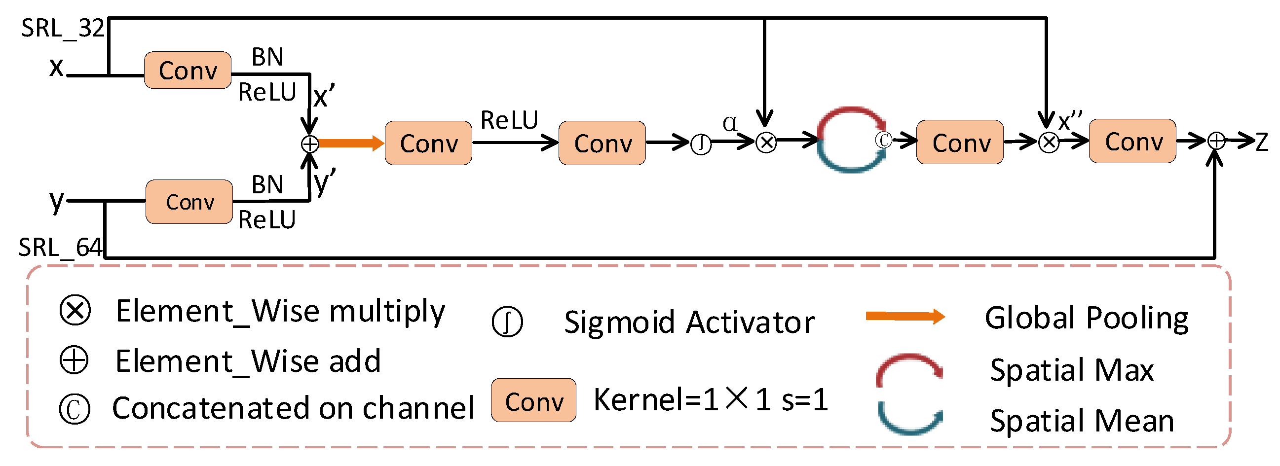 Symmetry 13 00365 g006