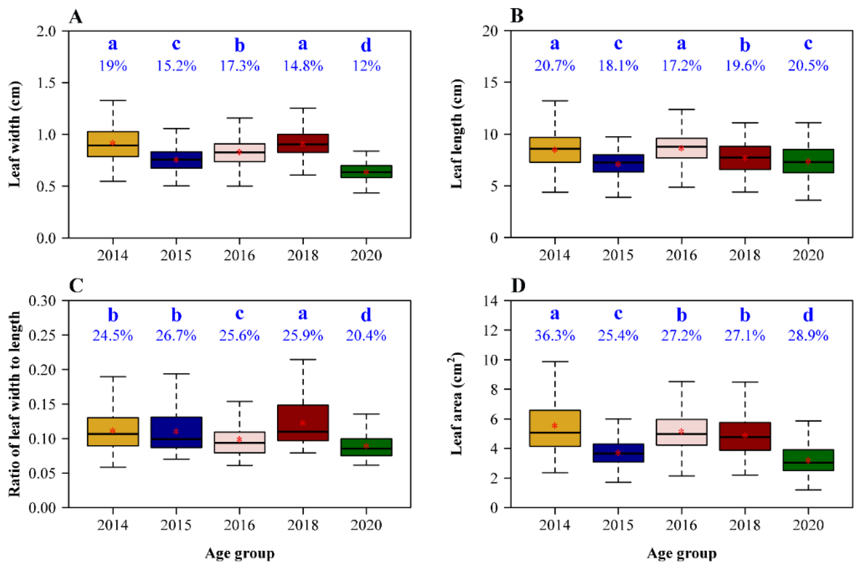 Symmetry 13 00369 g002