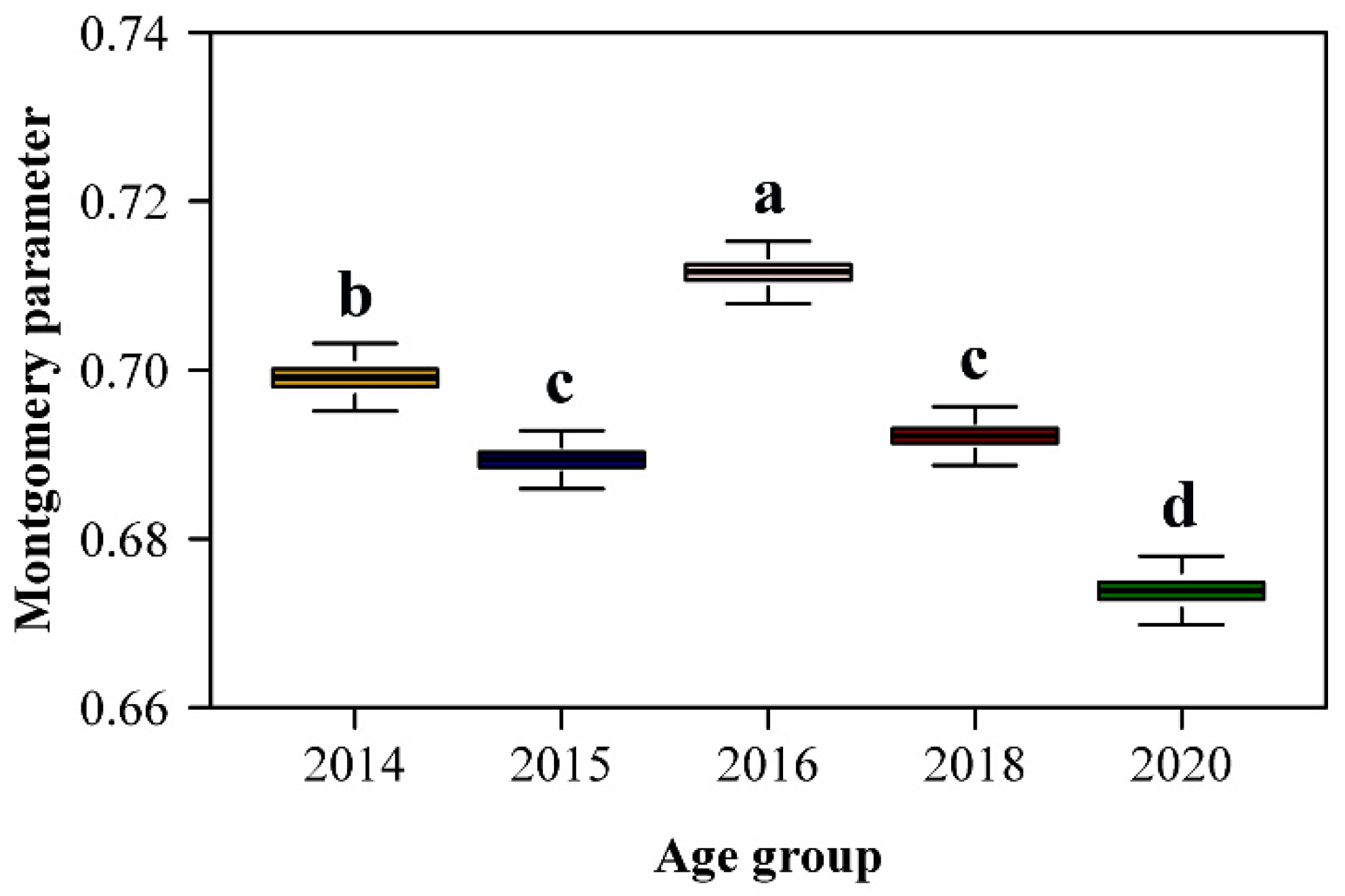 Symmetry 13 00369 g004