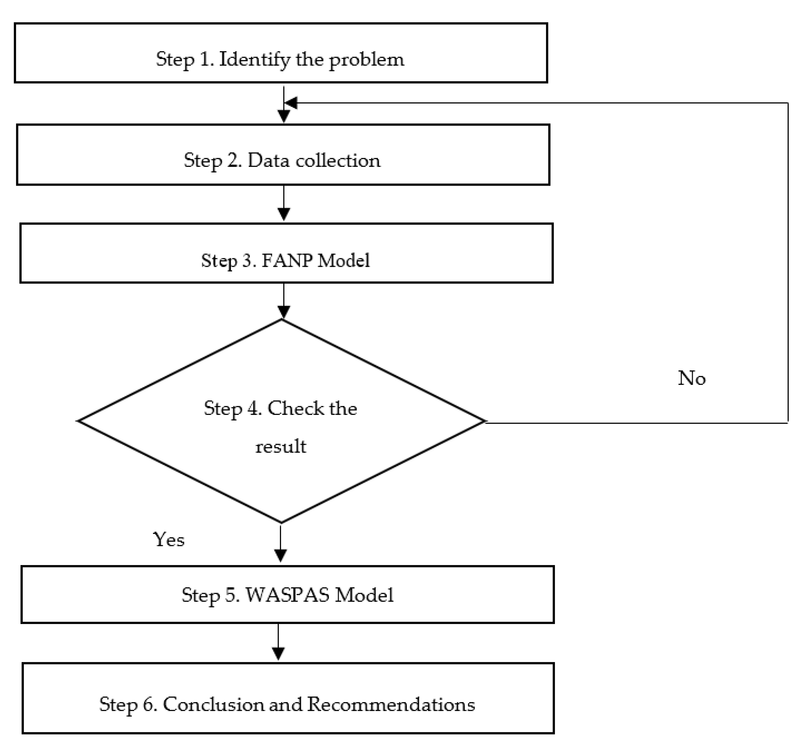 Symmetry 13 00370 g001
