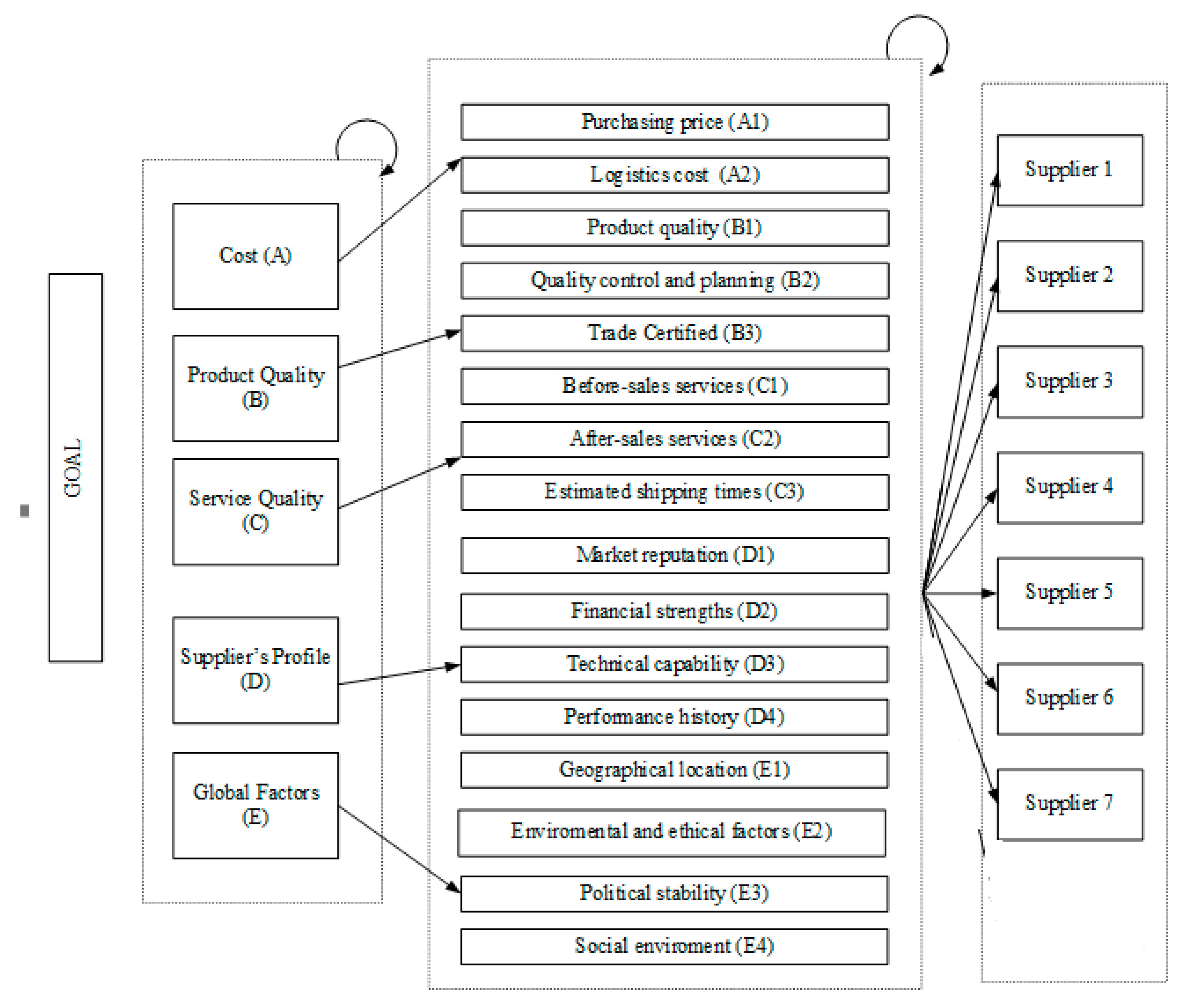Symmetry 13 00370 g002