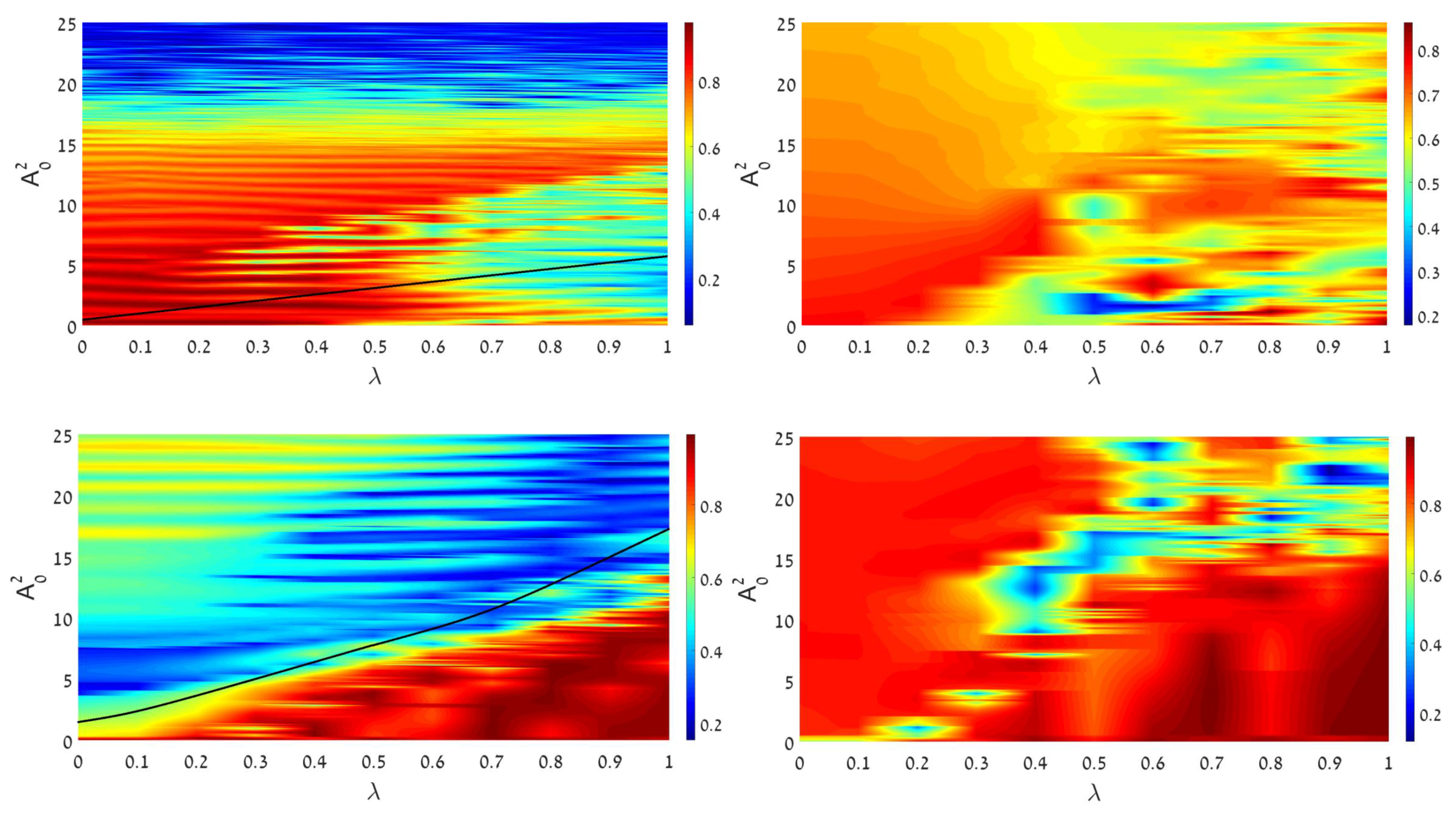 Symmetry 13 00372 g003