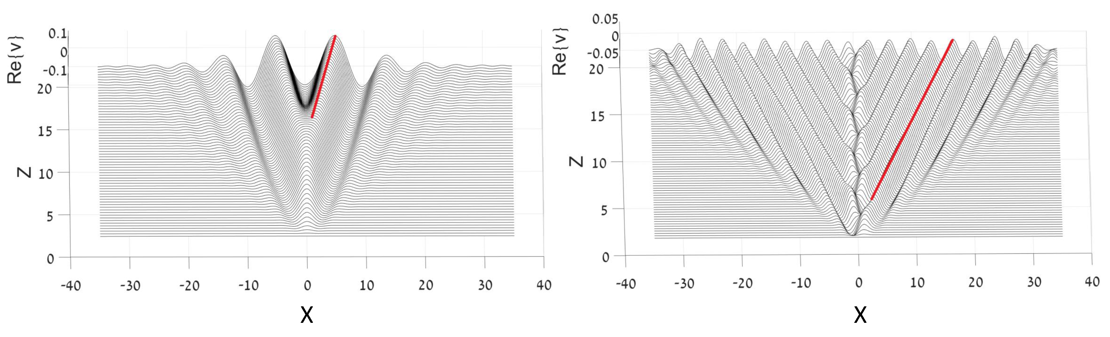 Symmetry 13 00372 g005