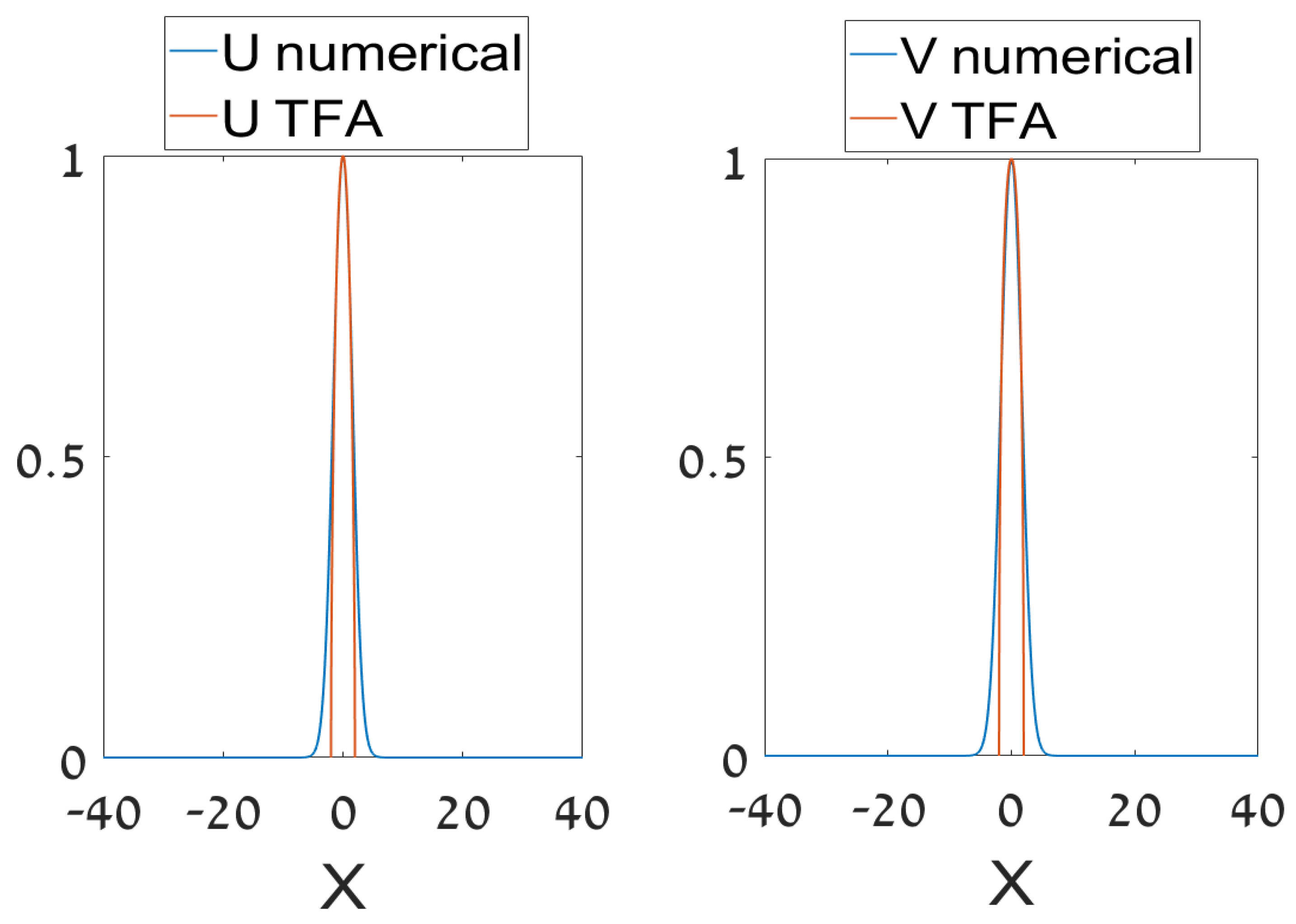 Symmetry 13 00372 g012