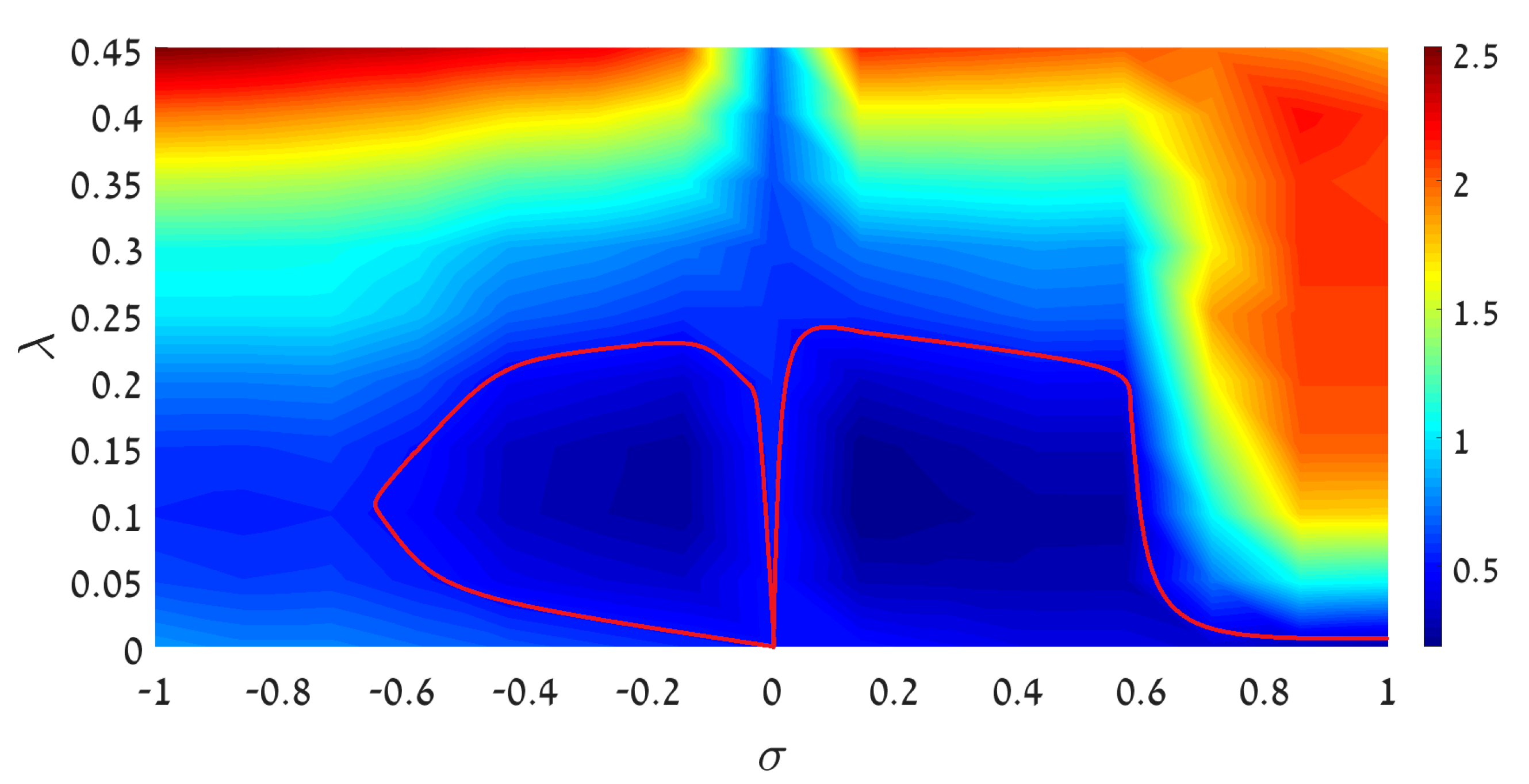 Symmetry 13 00372 g013