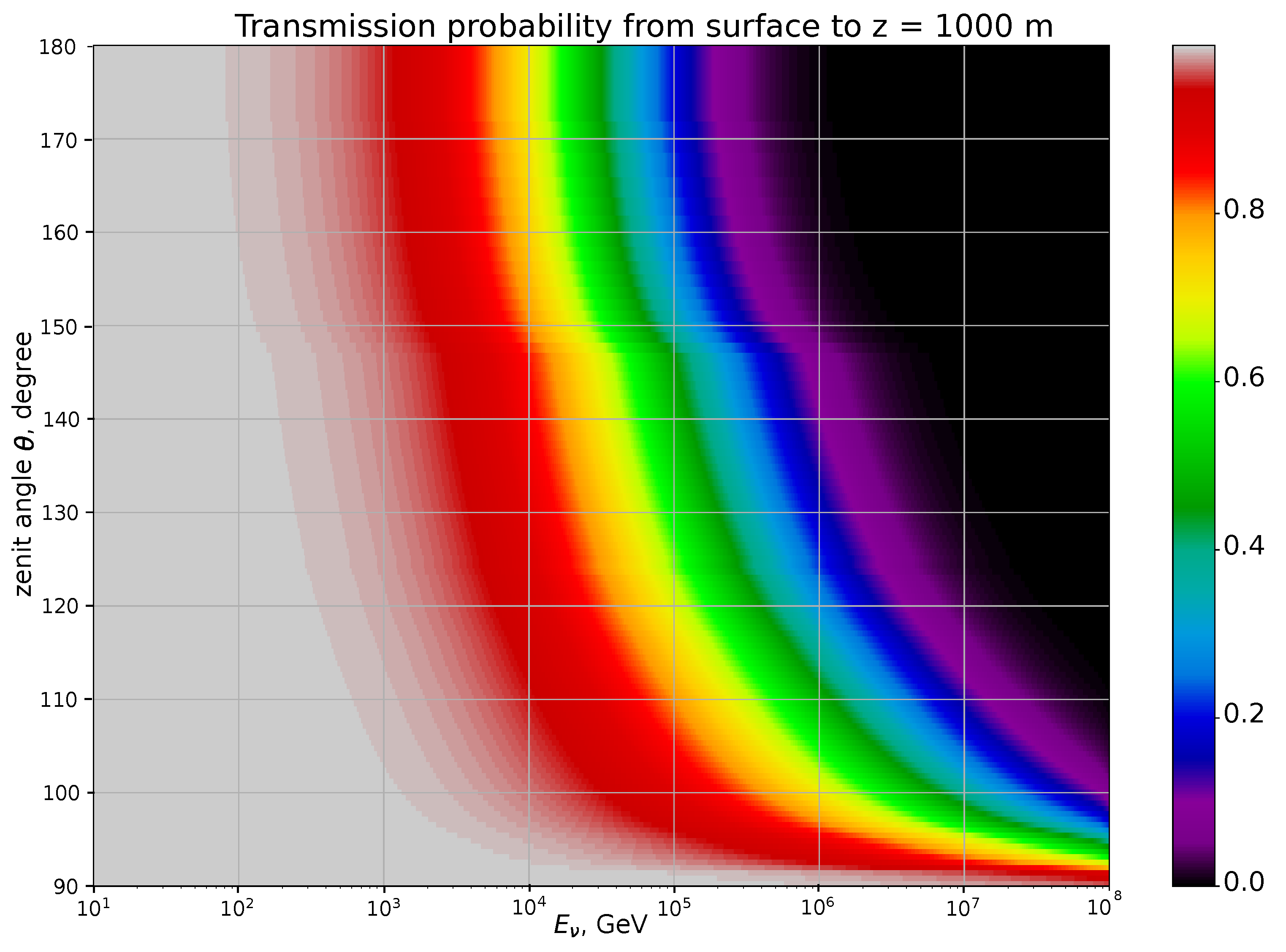 Symmetry 13 00377 g007