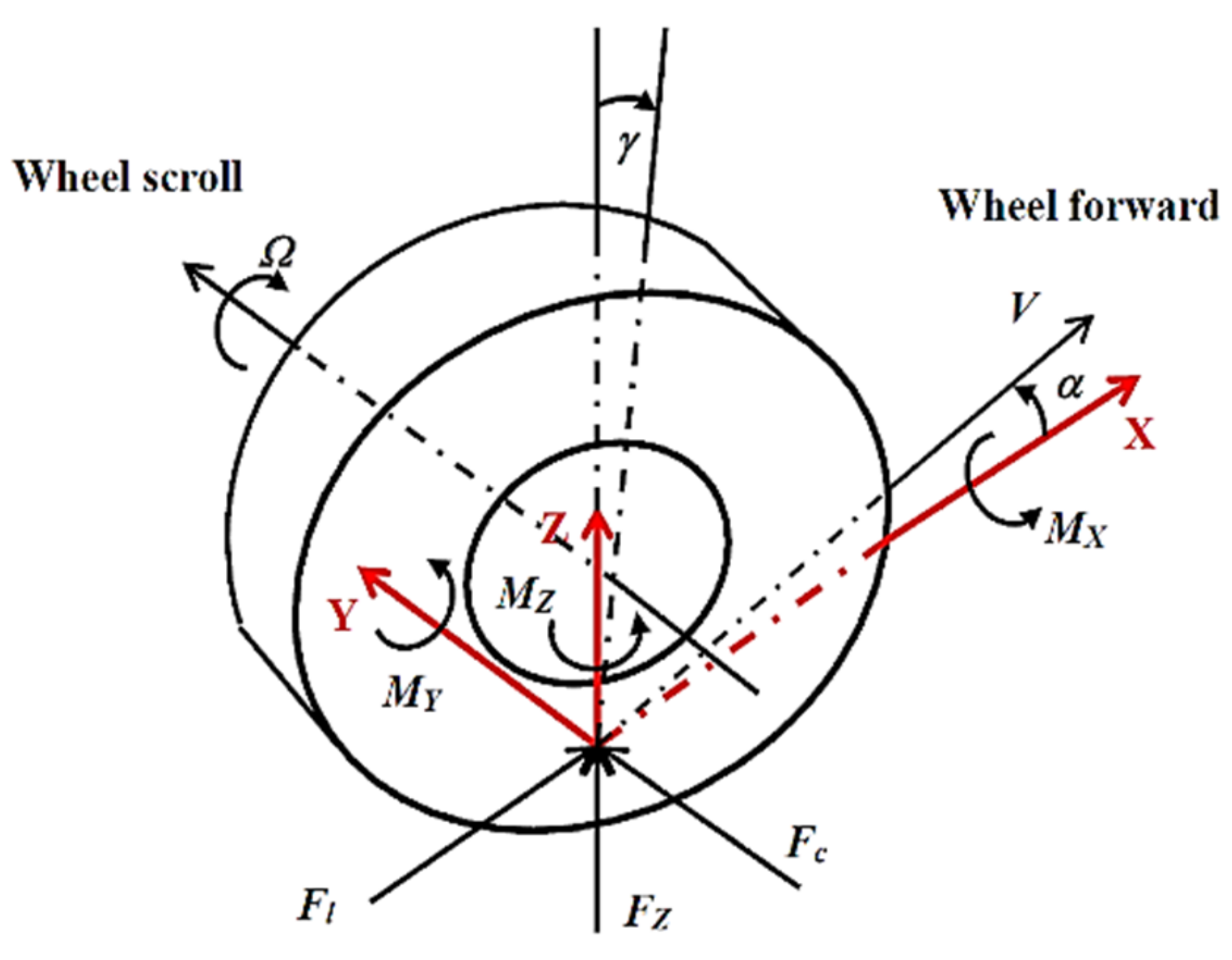 Symmetry 13 00381 g001