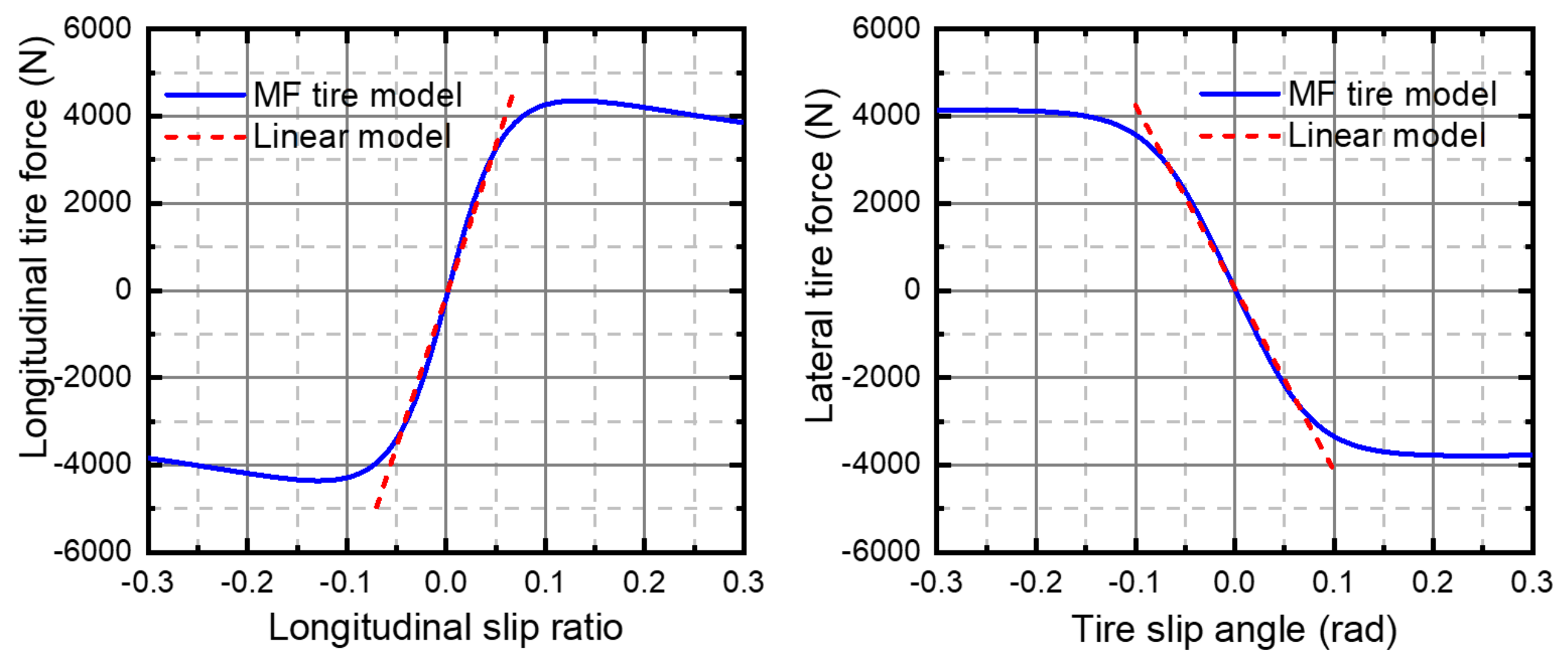 Symmetry 13 00381 g002