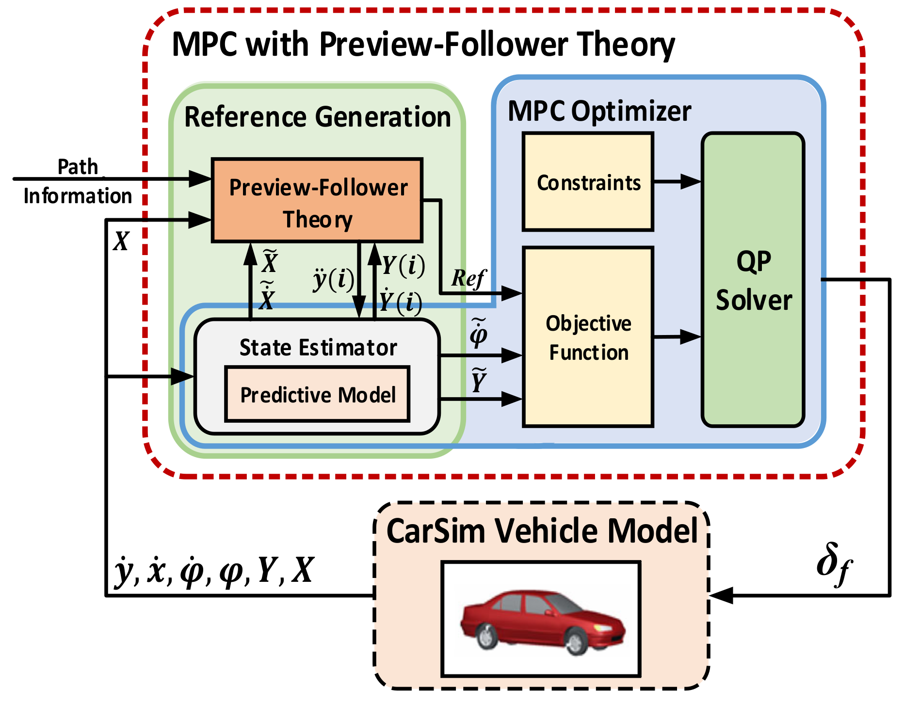 Symmetry 13 00381 g007