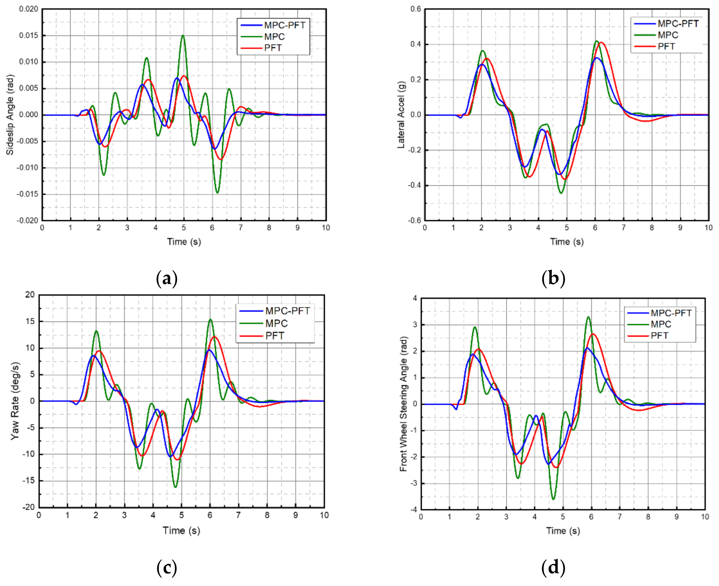 Symmetry 13 00381 g009