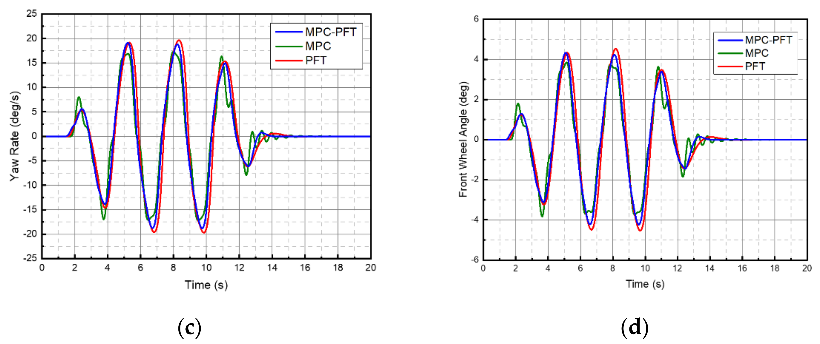 Symmetry 13 00381 g011b