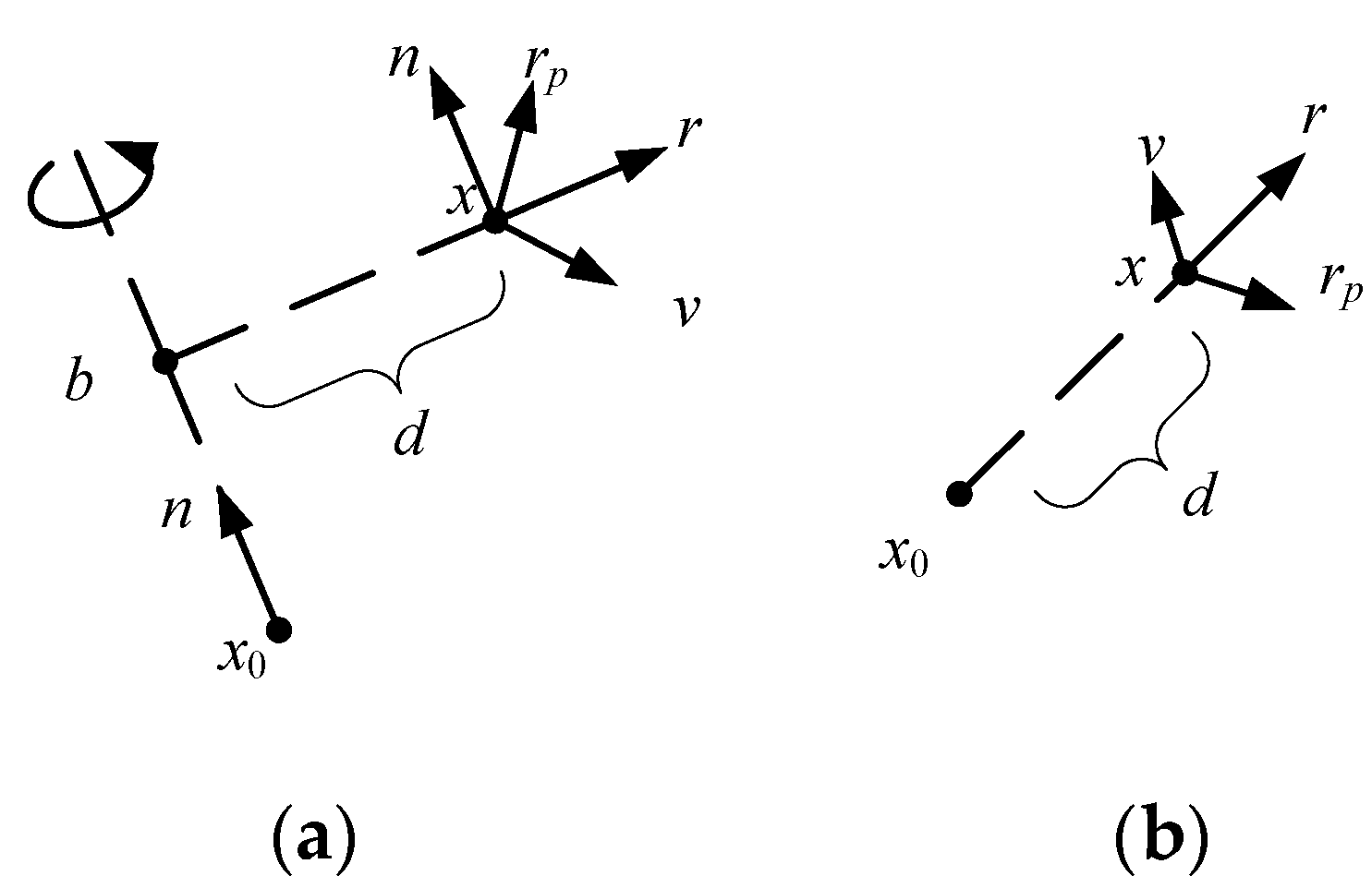 Symmetry 13 00382 g001 Symmetry 13 00382 g001