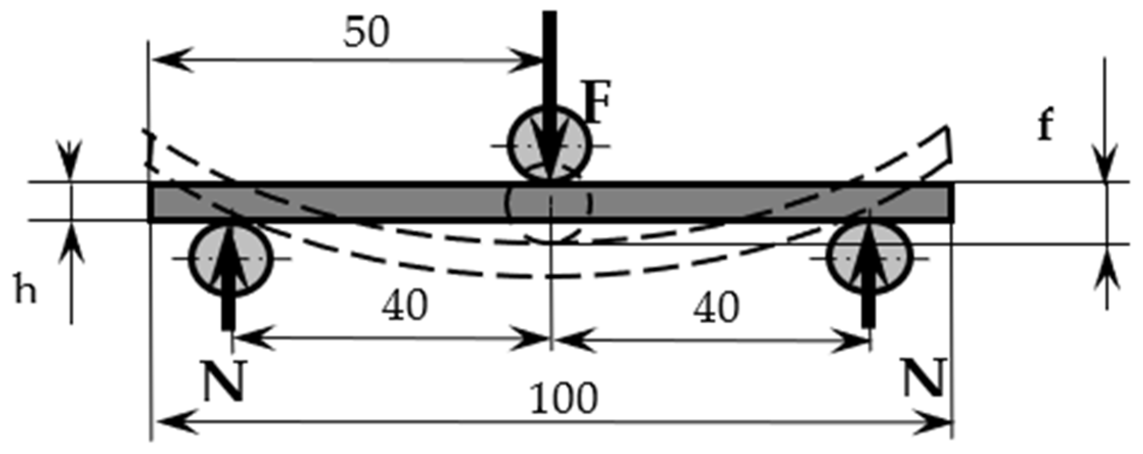 Symmetry 13 00383 g001