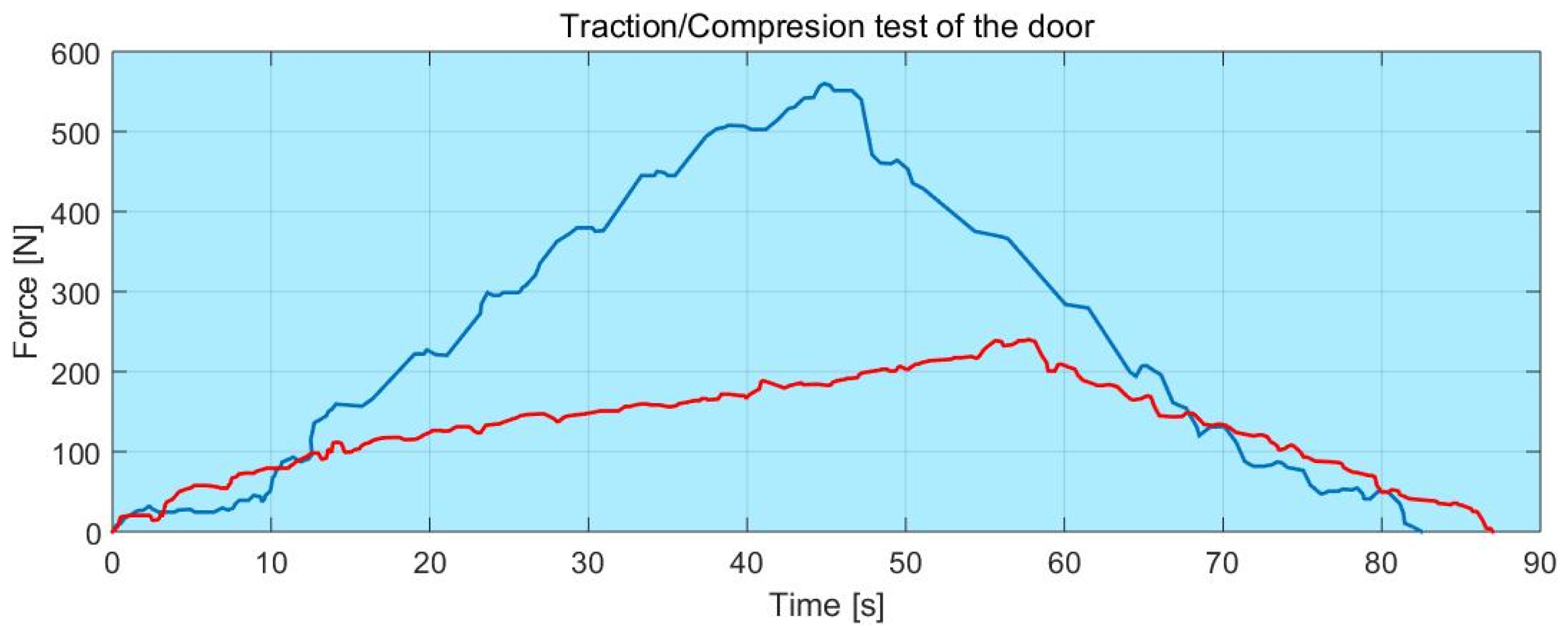 Symmetry 13 00383 g018
