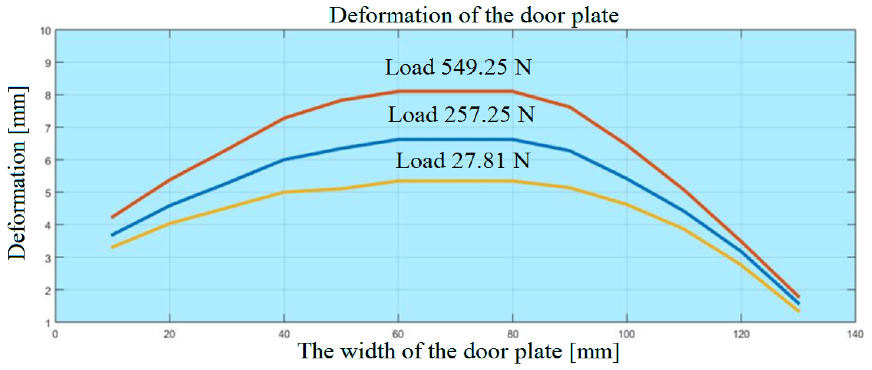 Symmetry 13 00383 g021