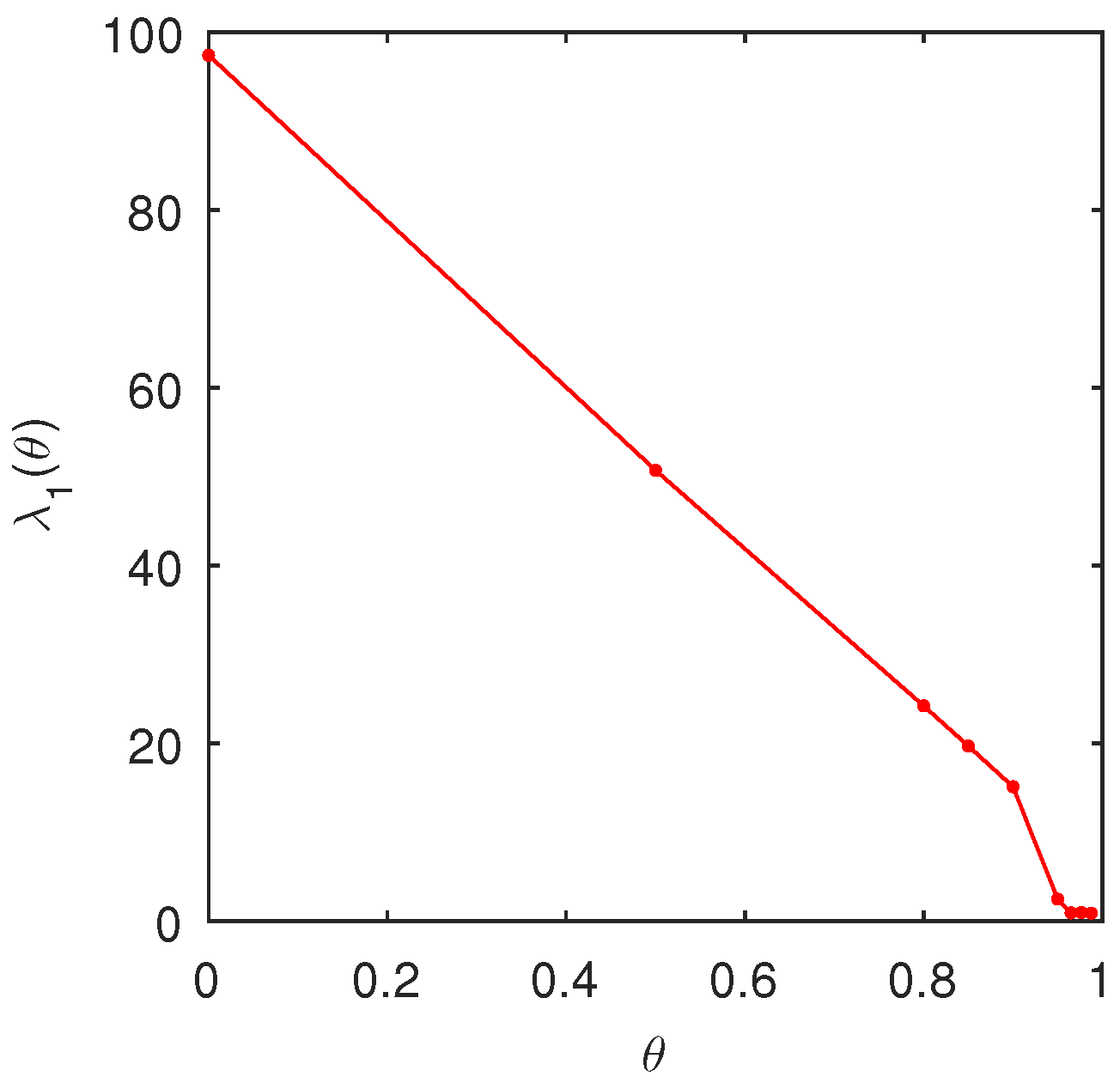 Symmetry 13 00385 g001