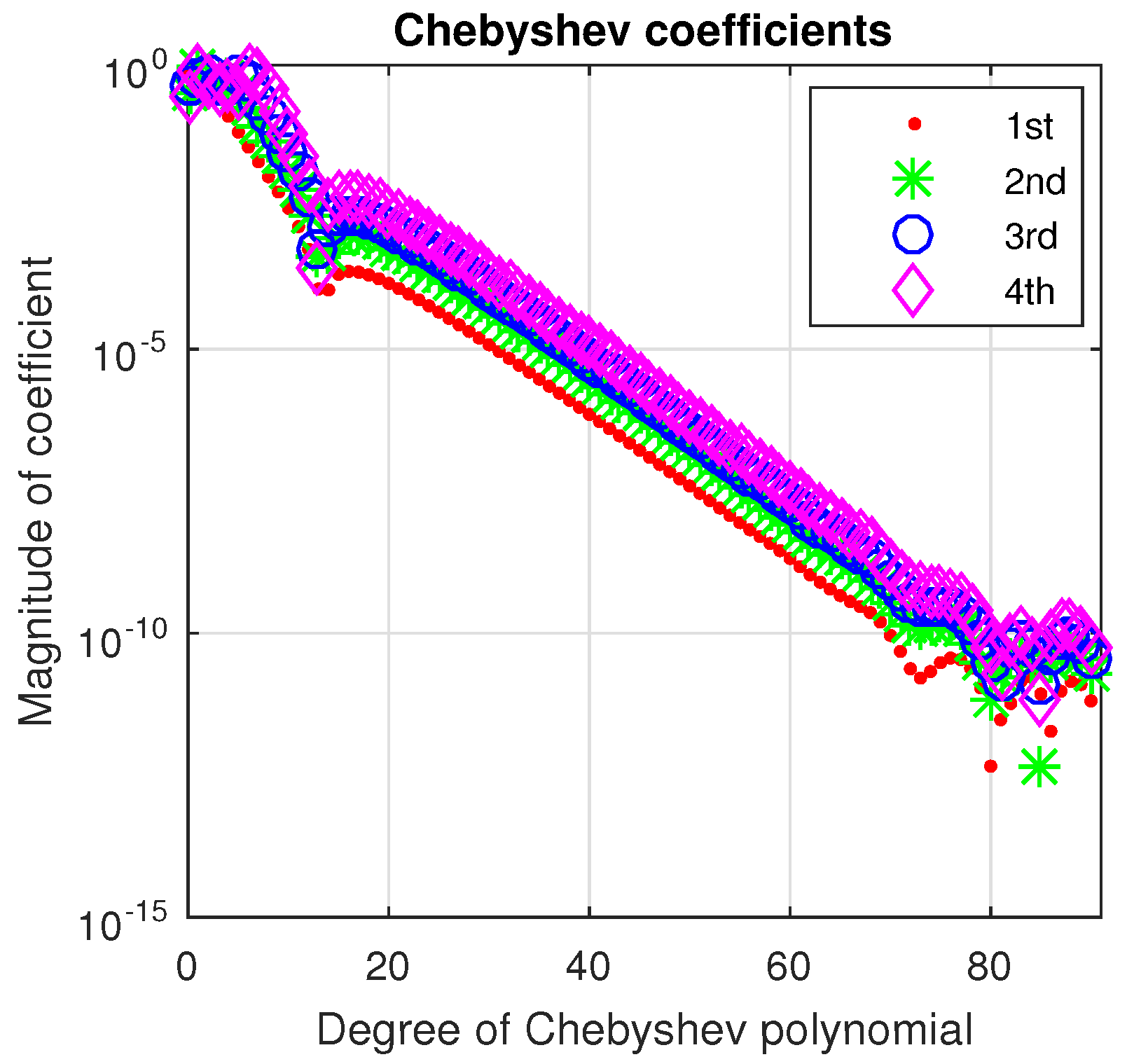 Symmetry 13 00385 g003